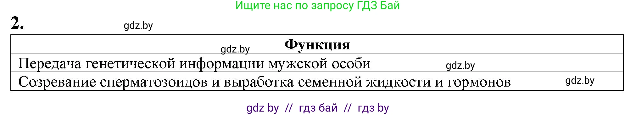 Биология, 9 класс рабочая тетрадь, авторы: Борисов Олег Леонидович, Антипенко Алеся Анатольевна, Мащенко Михаил Васильевич, издательство Аверсэв, Минск, 2019, салатового цвета, страница 102, номер 2, Решение