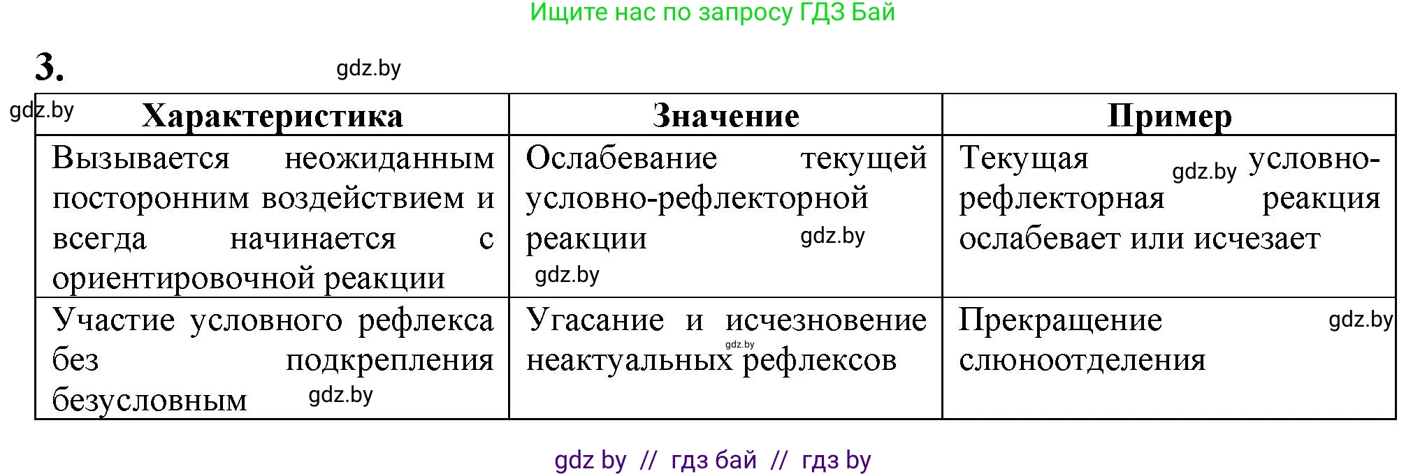 Биология, 9 класс рабочая тетрадь, авторы: Борисов Олег Леонидович, Антипенко Алеся Анатольевна, Мащенко Михаил Васильевич, издательство Аверсэв, Минск, 2019, салатового цвета, страница 108, номер 3, Решение