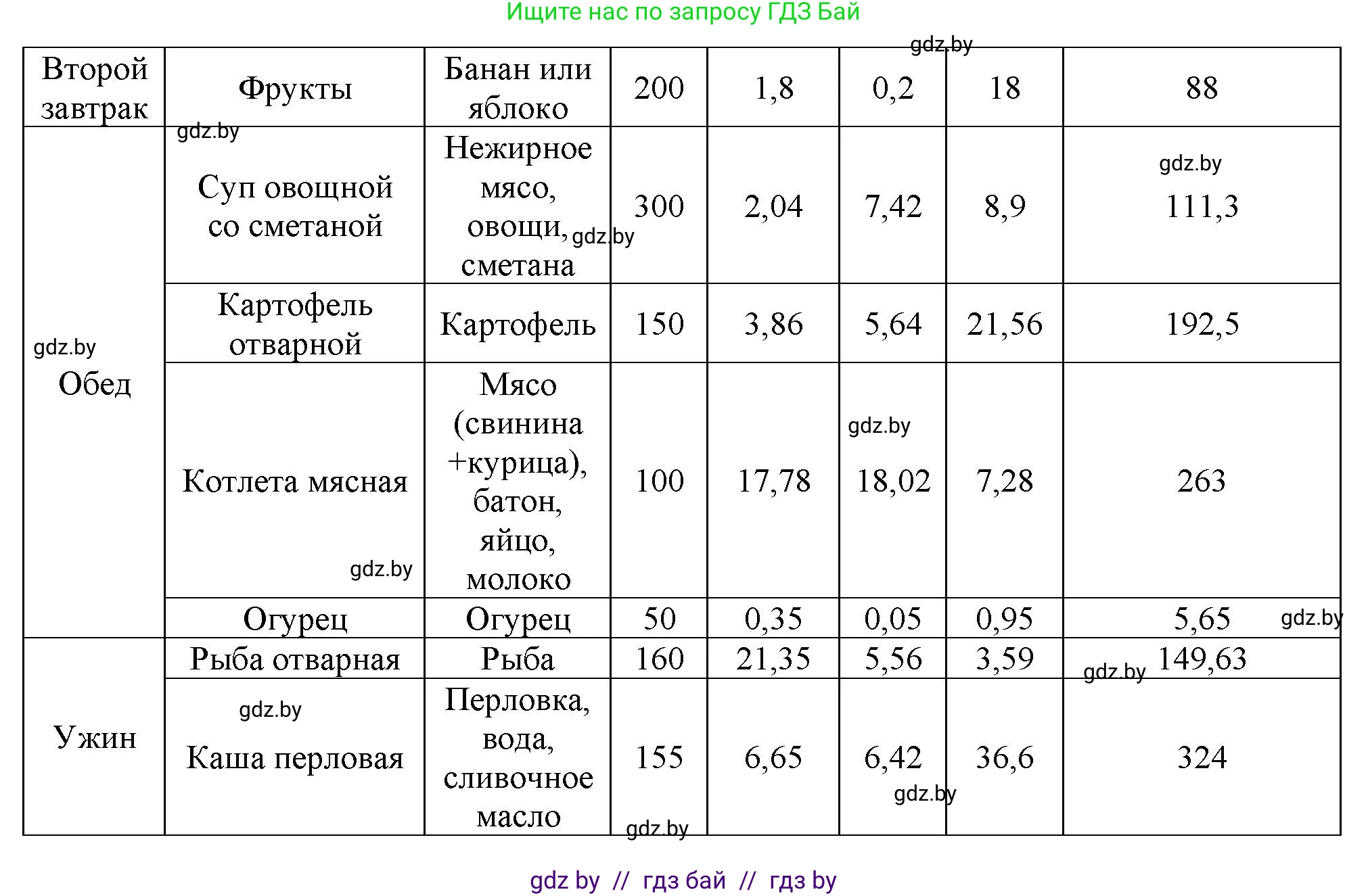 Биология, 9 класс рабочая тетрадь, авторы: Борисов Олег Леонидович, Антипенко Алеся Анатольевна, Мащенко Михаил Васильевич, издательство Аверсэв, Минск, 2019, салатового цвета, страница 77, номер 2, Решение (продолжение 2)