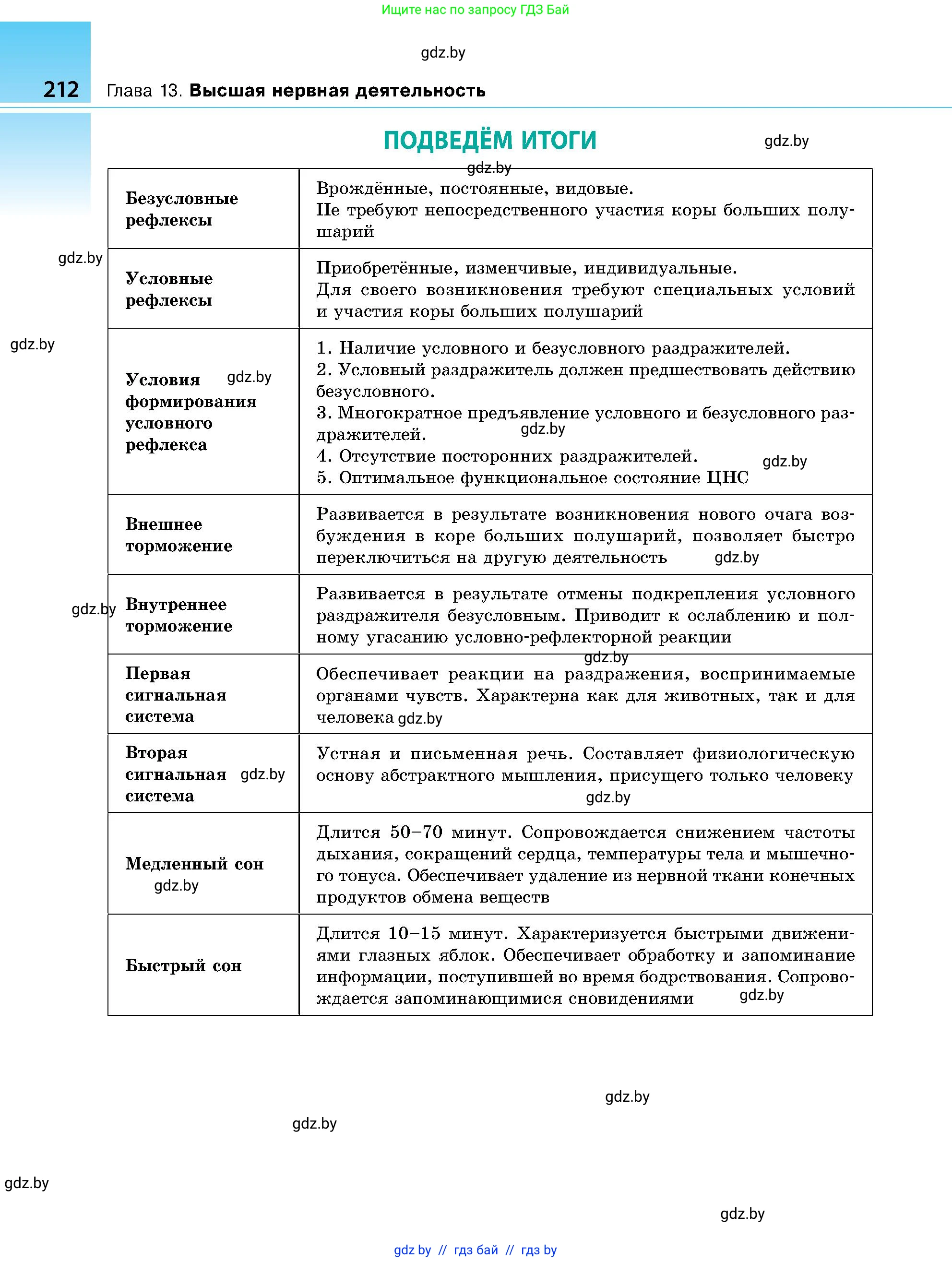 Биология, 9 класс Учебник, авторы: Борисов Олег Леонидович, Антипенко Алеся Анатольевна, Рогожников Олег Николаевич, издательство Адукацыя i выхаванне, Минск, 2025, бирюзового цвета, страница 212