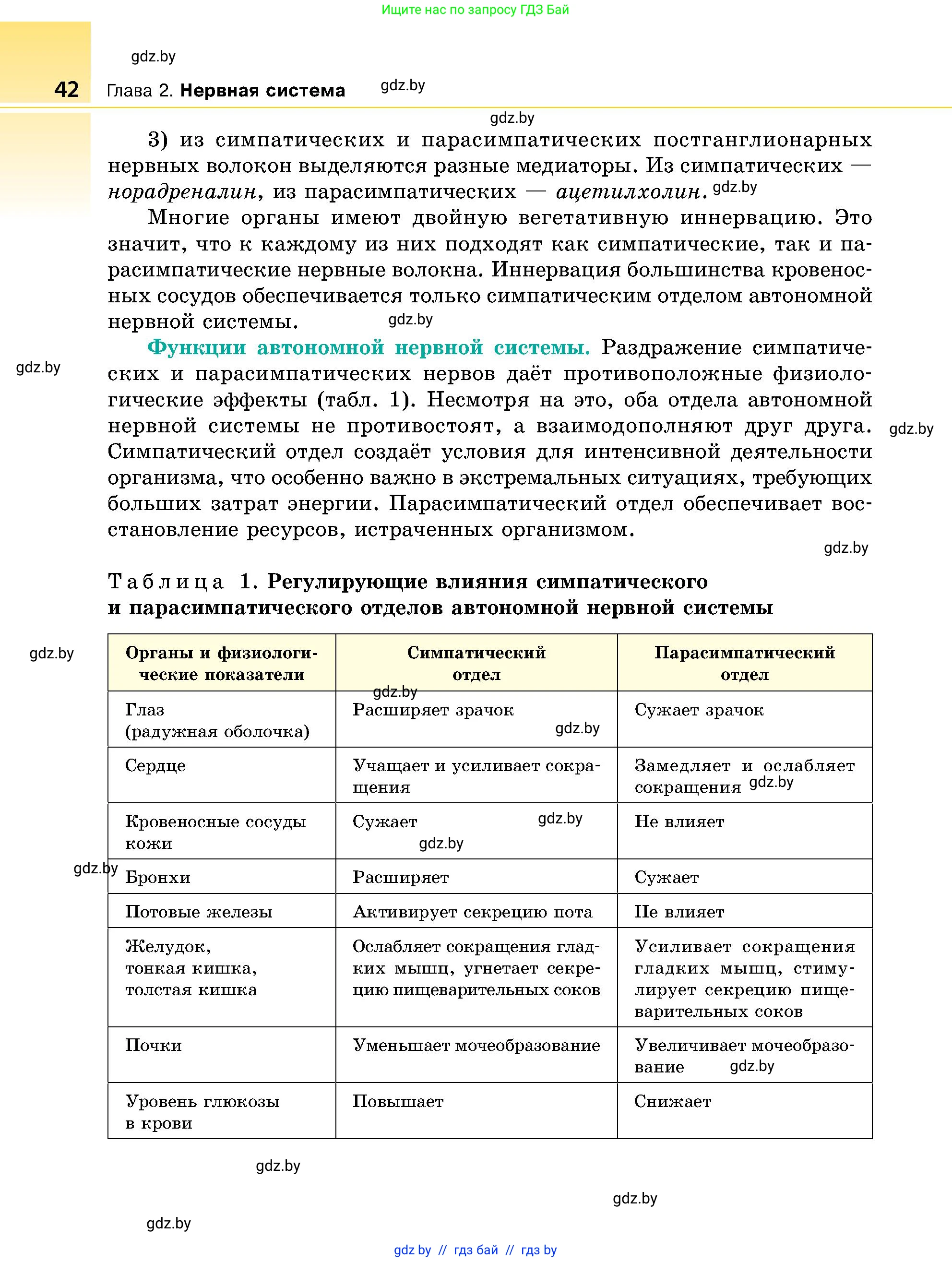 Биология, 9 класс Учебник, авторы: Борисов Олег Леонидович, Антипенко Алеся Анатольевна, Рогожников Олег Николаевич, издательство Адукацыя i выхаванне, Минск, 2025, бирюзового цвета, страница 42