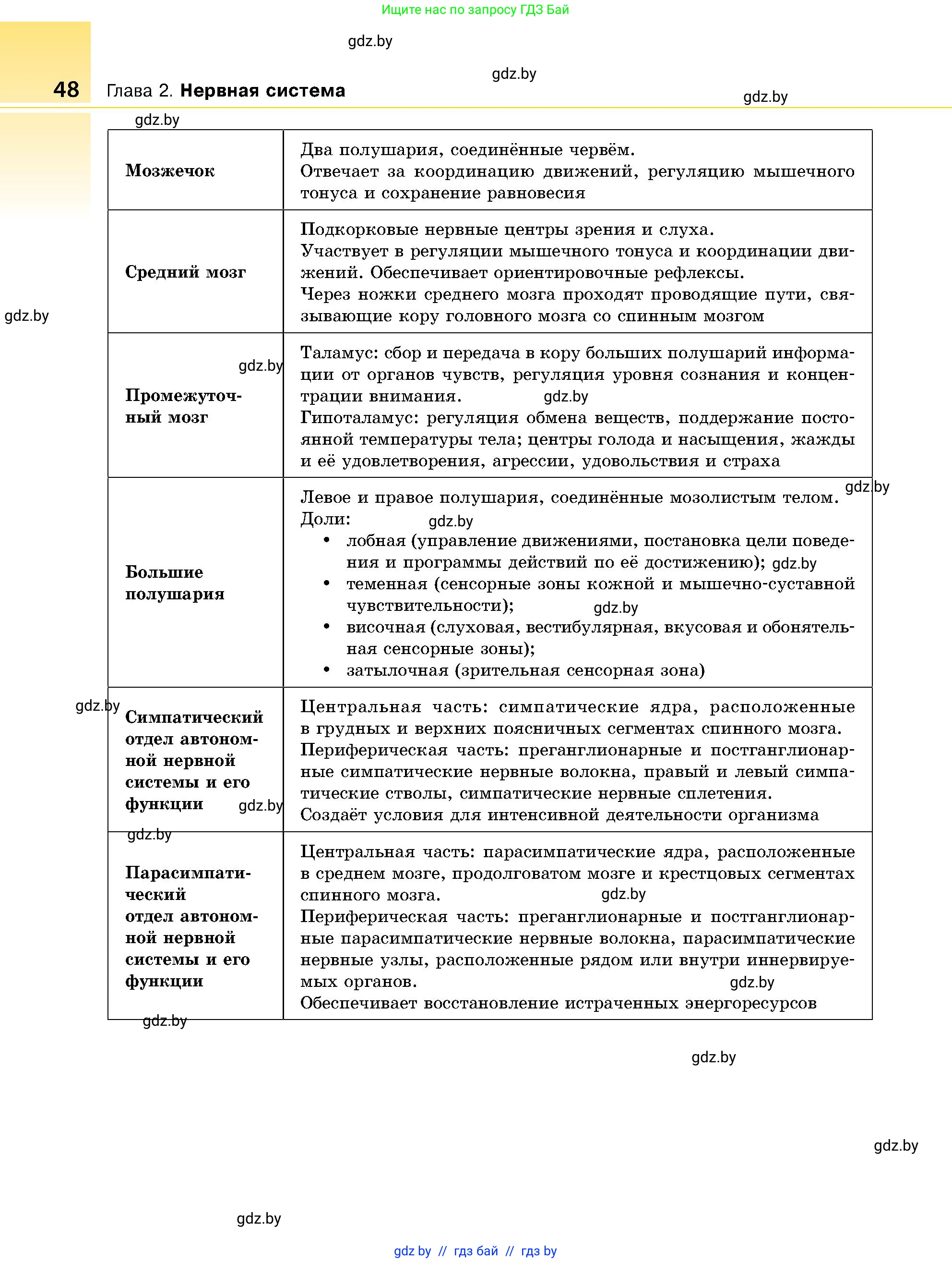 Биология, 9 класс Учебник, авторы: Борисов Олег Леонидович, Антипенко Алеся Анатольевна, Рогожников Олег Николаевич, издательство Адукацыя i выхаванне, Минск, 2025, бирюзового цвета, страница 48