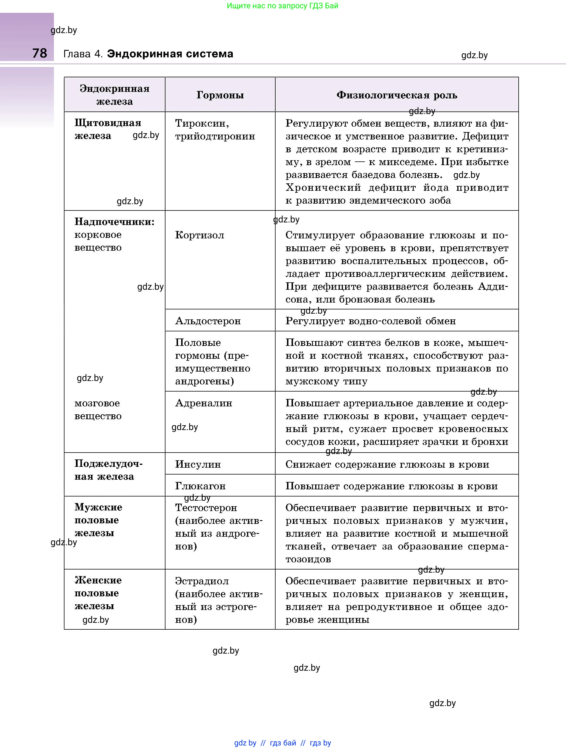 Биология, 9 класс Учебник, авторы: Борисов Олег Леонидович, Антипенко Алеся Анатольевна, Рогожников Олег Николаевич, издательство Адукацыя i выхаванне, Минск, 2025, бирюзового цвета, страница 78