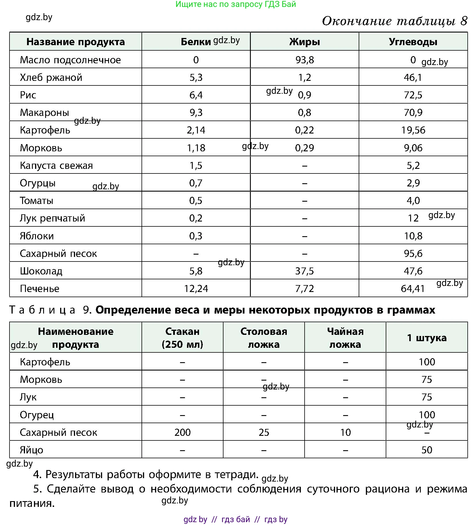 Биология, 9 класс Учебник, авторы: Борисов Олег Леонидович, Антипенко Алеся Анатольевна, Рогожников Олег Николаевич, издательство Адукацыя i выхаванне, Минск, 2025, бирюзового цвета, страница 169, Условие (продолжение 2)