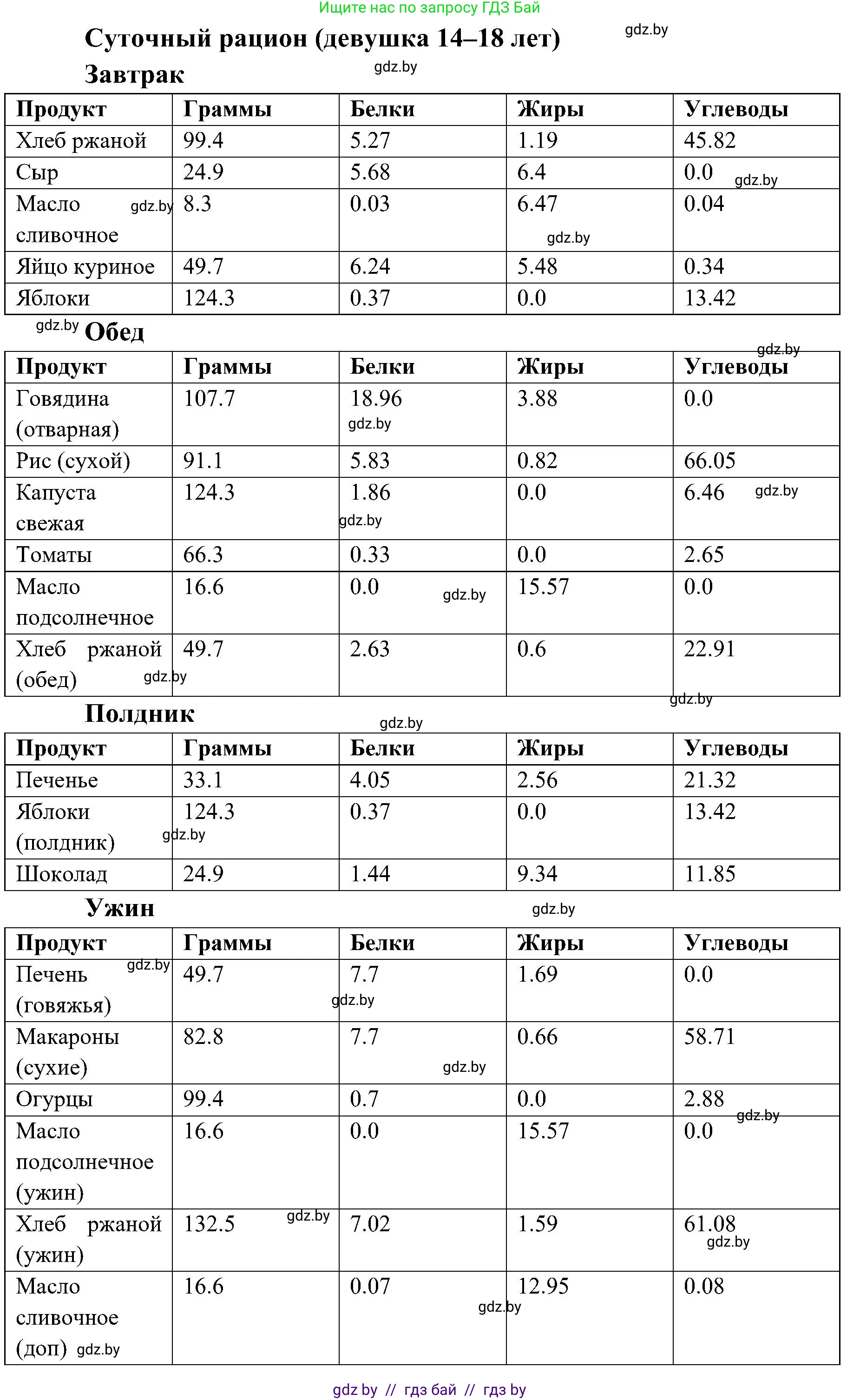 Биология, 9 класс Учебник, авторы: Борисов Олег Леонидович, Антипенко Алеся Анатольевна, Рогожников Олег Николаевич, издательство Адукацыя i выхаванне, Минск, 2025, бирюзового цвета, страница 169, Решение (продолжение 2)