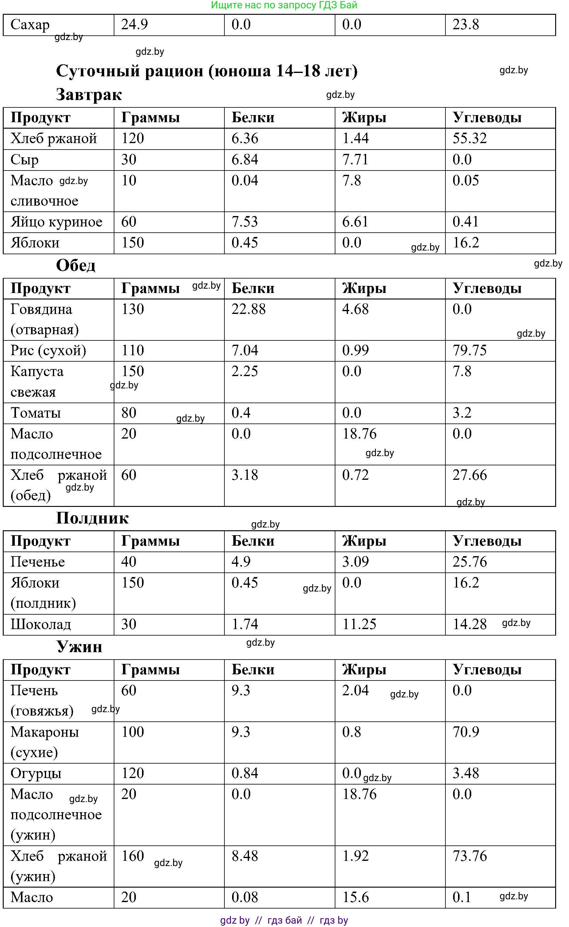Биология, 9 класс Учебник, авторы: Борисов Олег Леонидович, Антипенко Алеся Анатольевна, Рогожников Олег Николаевич, издательство Адукацыя i выхаванне, Минск, 2025, бирюзового цвета, страница 169, Решение (продолжение 3)