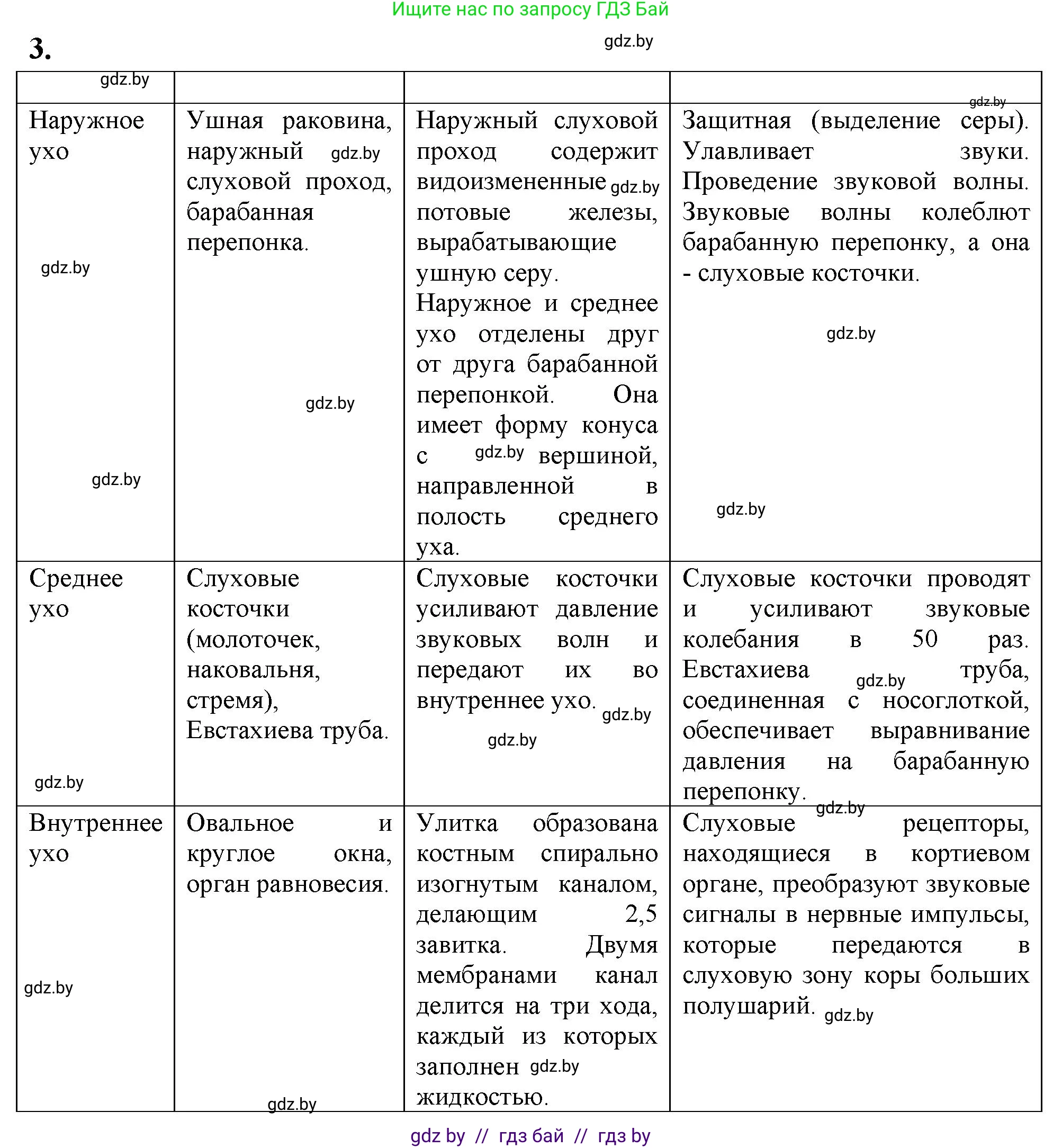 Биология, 9 класс рабочая тетрадь, автор: Лисов Николай Дмитриевич, издательство Аверсэв, Минск, 2021, оранжевого цвета, страница 32, номер 3, Решение
