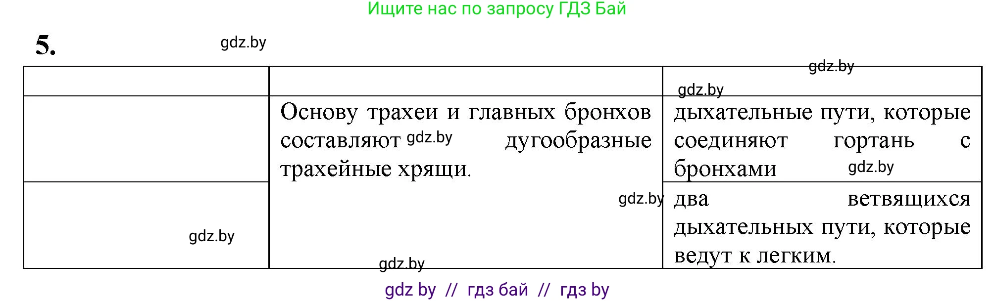 Биология, 9 класс рабочая тетрадь, автор: Лисов Николай Дмитриевич, издательство Аверсэв, Минск, 2021, оранжевого цвета, страница 87, номер 5, Решение