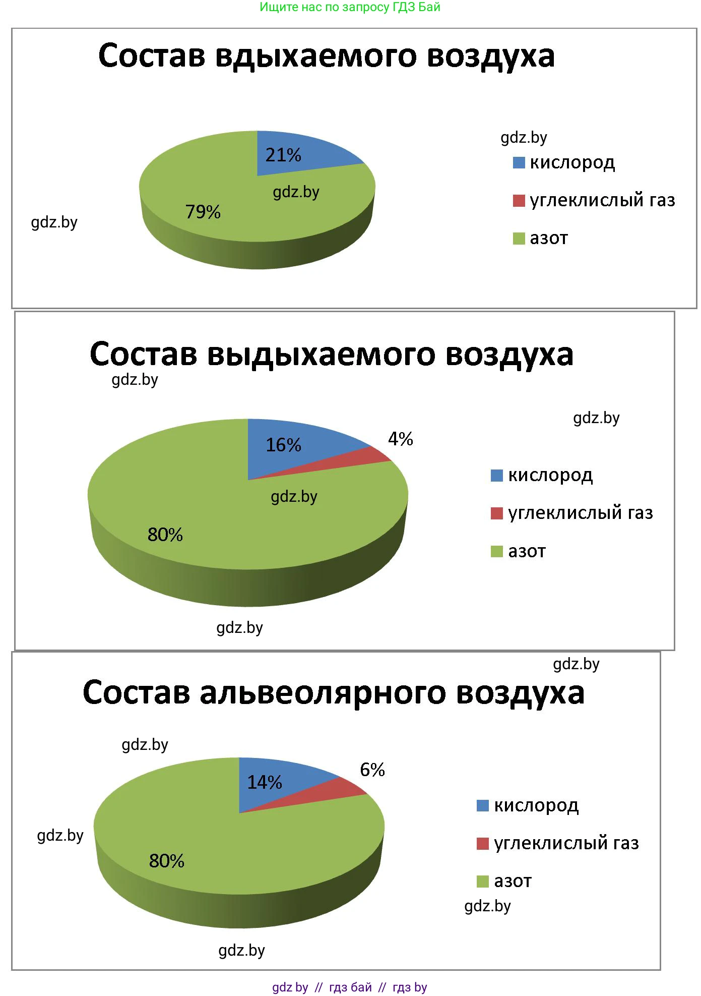 Биология, 9 класс рабочая тетрадь, автор: Лисов Николай Дмитриевич, издательство Аверсэв, Минск, 2021, оранжевого цвета, страница 89, номер 3, Решение