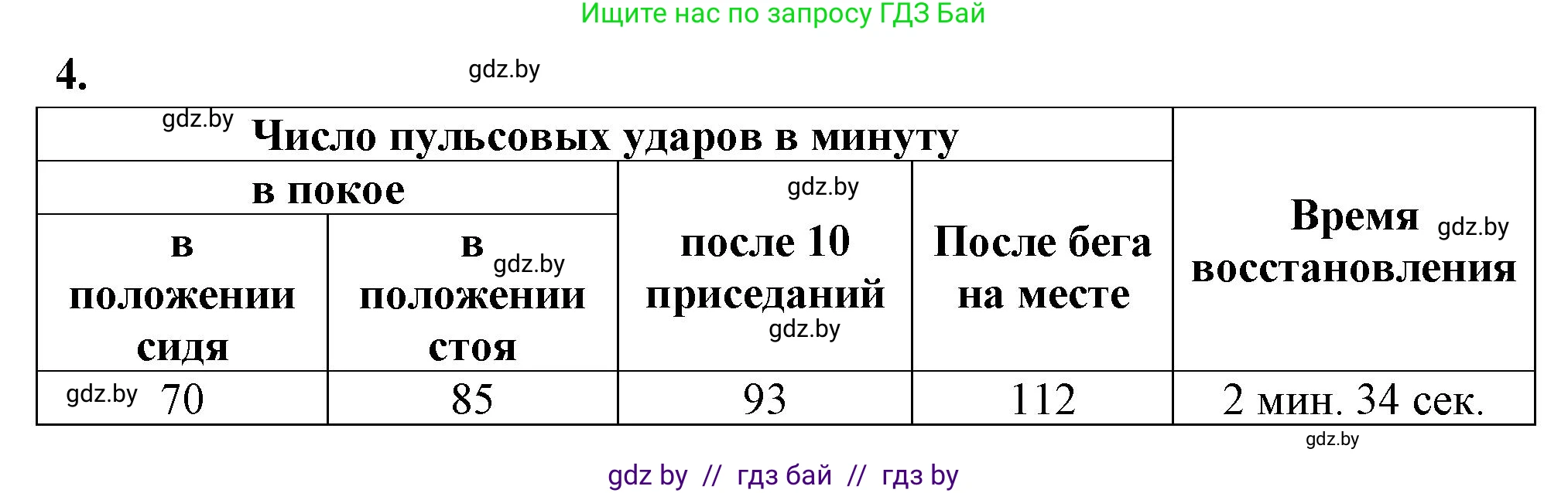Биология, 9 класс рабочая тетрадь, автор: Лисов Николай Дмитриевич, издательство Аверсэв, Минск, 2021, оранжевого цвета, страница 80, номер 4, Решение