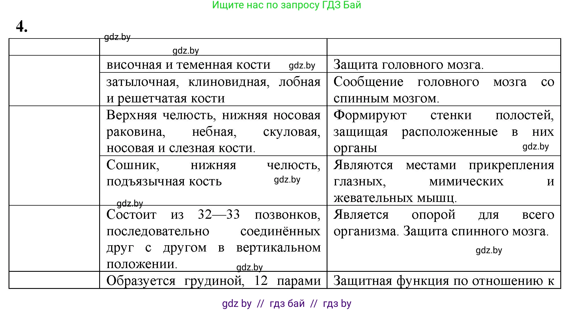 Биология, 9 класс тетрадь для демонстрационных опытов, лабораторных и практических работ, автор: Рогожников Олег Николаевич, издательство Сэр-Вит, Минск, 2023, оранжевого цвета, страница 10, номер 4, Решение