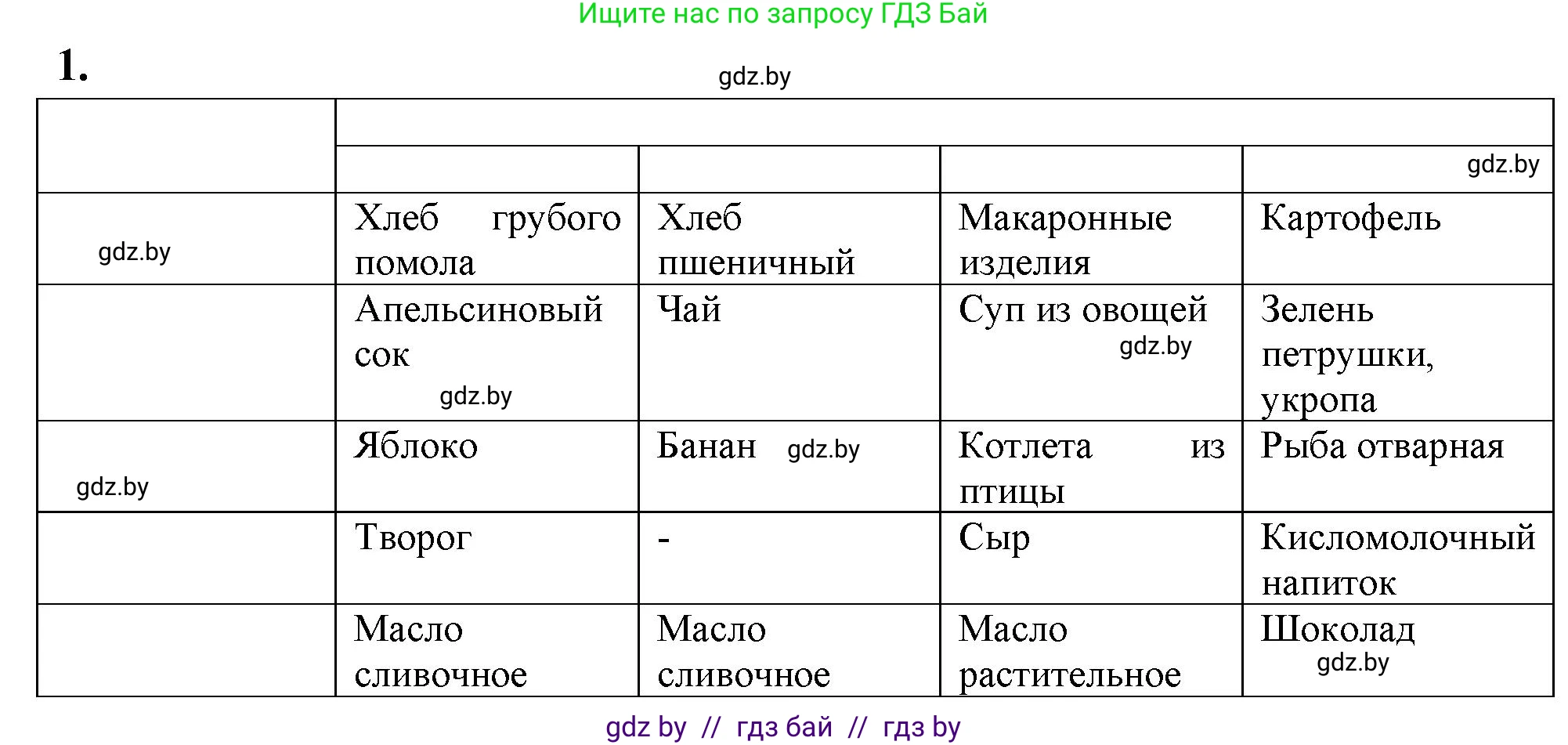 Биология, 9 класс тетрадь для демонстрационных опытов, лабораторных и практических работ, автор: Рогожников Олег Николаевич, издательство Сэр-Вит, Минск, 2023, оранжевого цвета, страница 32, номер 1, Решение