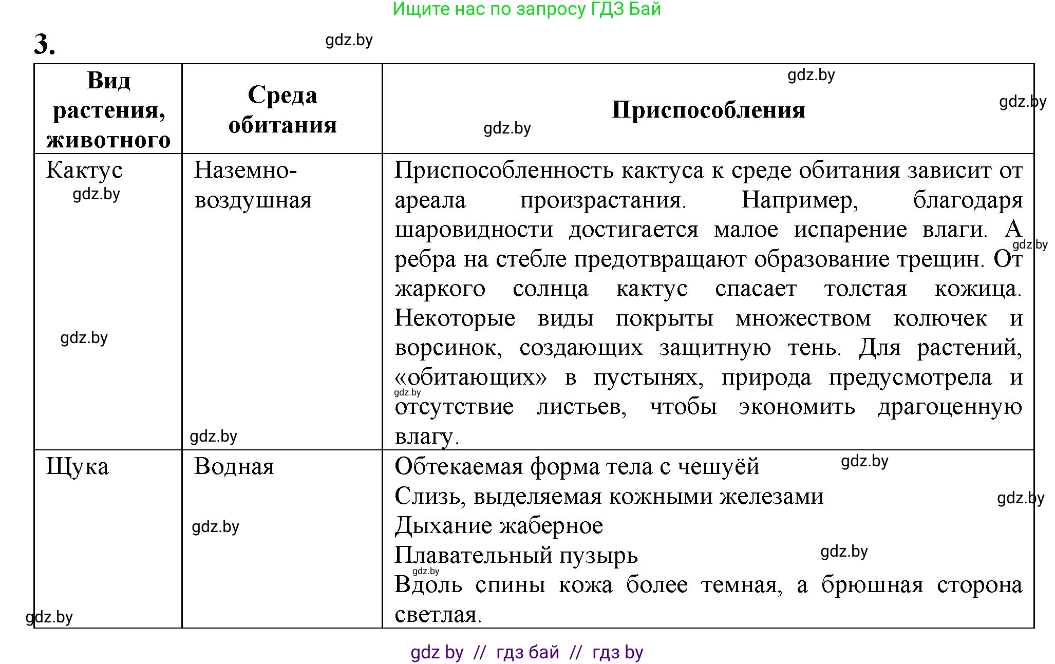 Биология, 10 класс Тетрадь для лабораторных и практических работ, автор: Хруцкая Тамара Викторовна, издательство Аверсэв, Минск, 2022, зелёного цвета, страница 5, номер 2, Решение