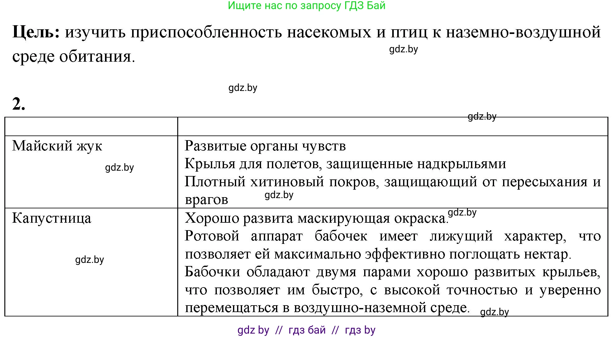 Биология, 10 класс Тетрадь для лабораторных и практических работ, автор: Хруцкая Тамара Викторовна, издательство Аверсэв, Минск, 2020, зелёного цвета, страница 34, номер 2, Решение