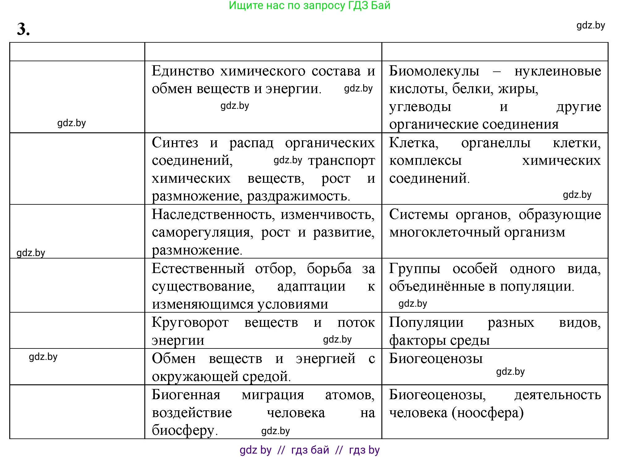 Биология, 10 класс рабочая тетрадь, автор: Хруцкая Тамара Викторовна, издательство Аверсэв, Минск, 2020, оранжевого цвета, страница 4, номер 3, Решение