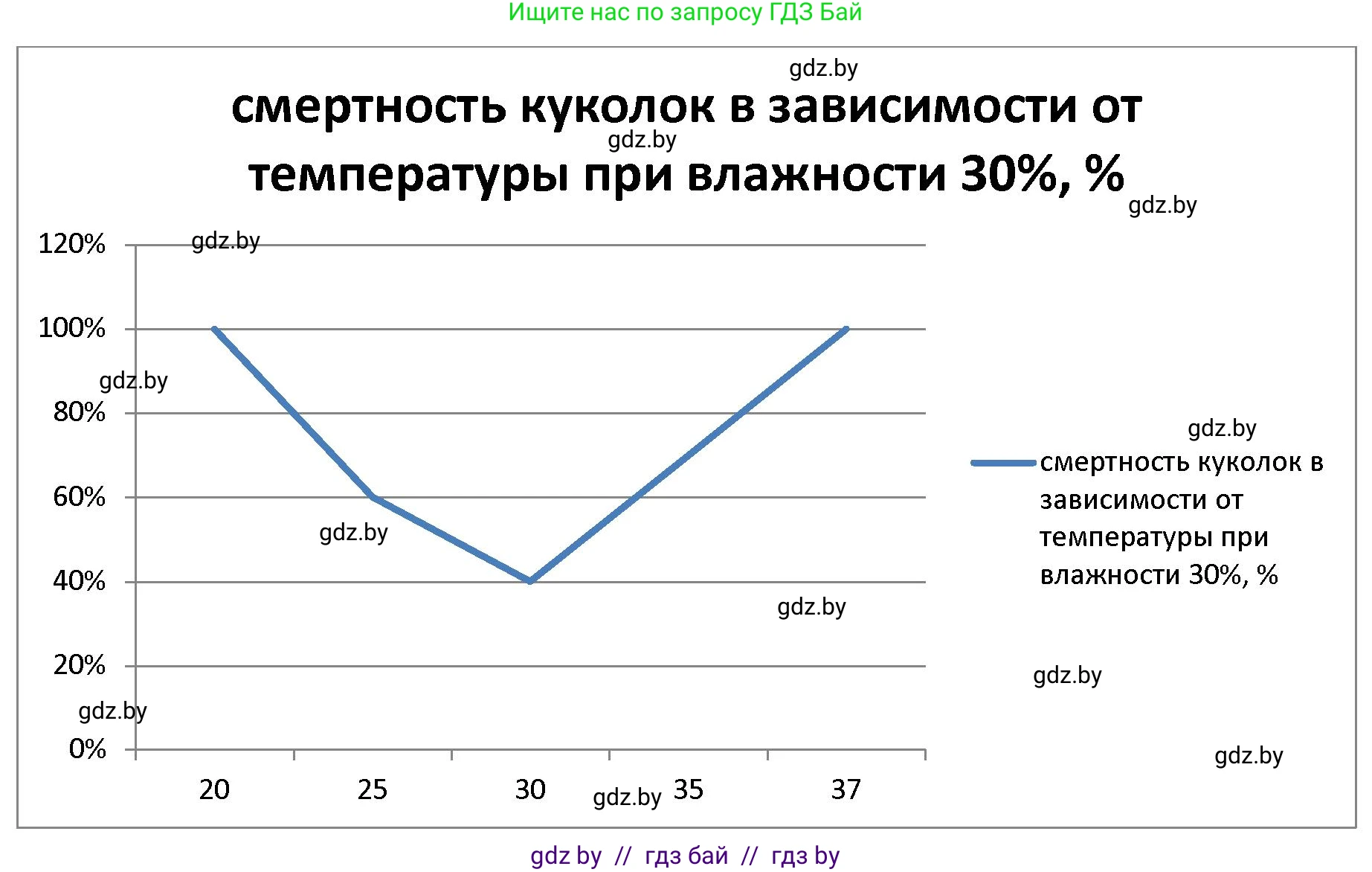 Биология, 10 класс рабочая тетрадь, автор: Хруцкая Тамара Викторовна, издательство Аверсэв, Минск, 2020, оранжевого цвета, страница 11, номер 6, Решение