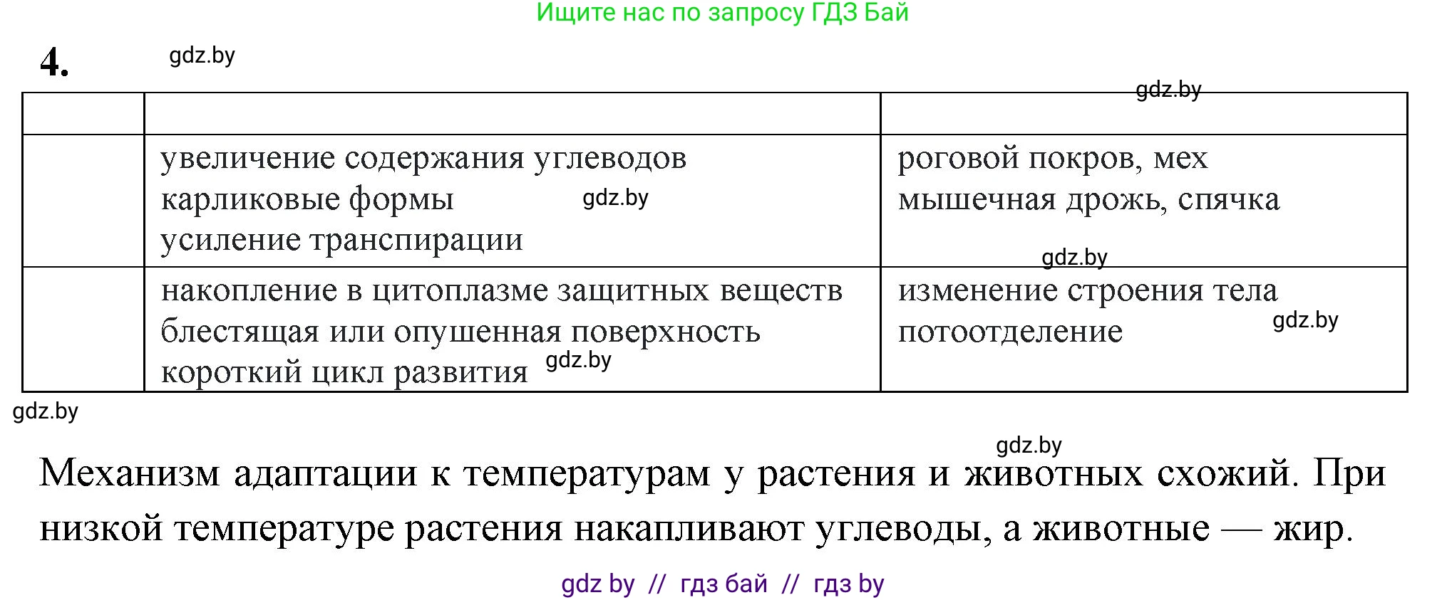 Биология, 10 класс рабочая тетрадь, автор: Хруцкая Тамара Викторовна, издательство Аверсэв, Минск, 2020, оранжевого цвета, страница 15, номер 4, Решение