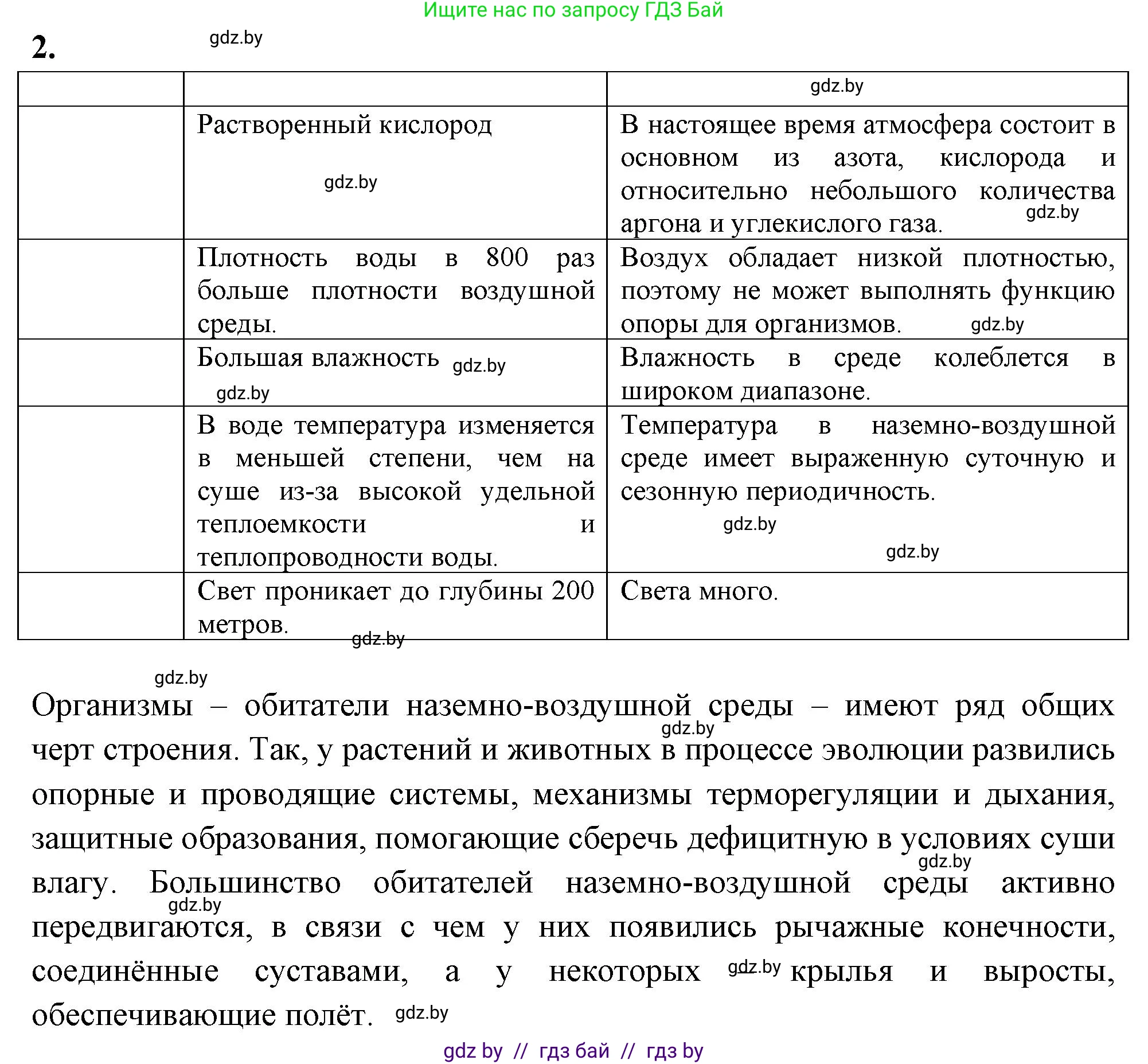 Биология, 10 класс рабочая тетрадь, автор: Хруцкая Тамара Викторовна, издательство Аверсэв, Минск, 2020, оранжевого цвета, страница 26, номер 2, Решение