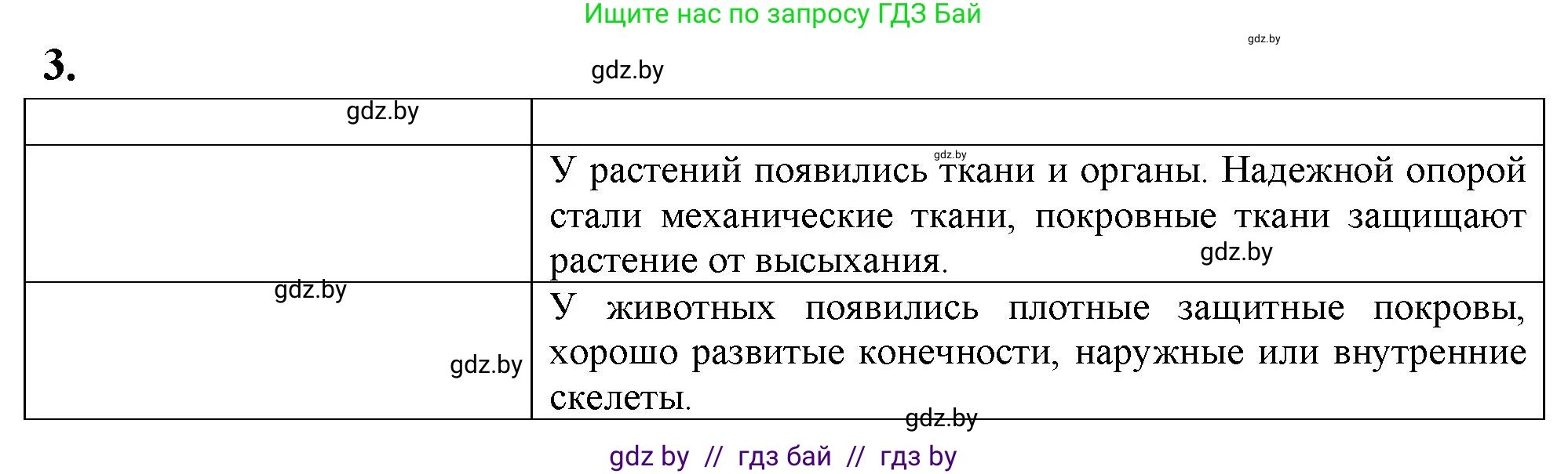 Биология, 10 класс рабочая тетрадь, автор: Хруцкая Тамара Викторовна, издательство Аверсэв, Минск, 2020, оранжевого цвета, страница 27, номер 3, Решение