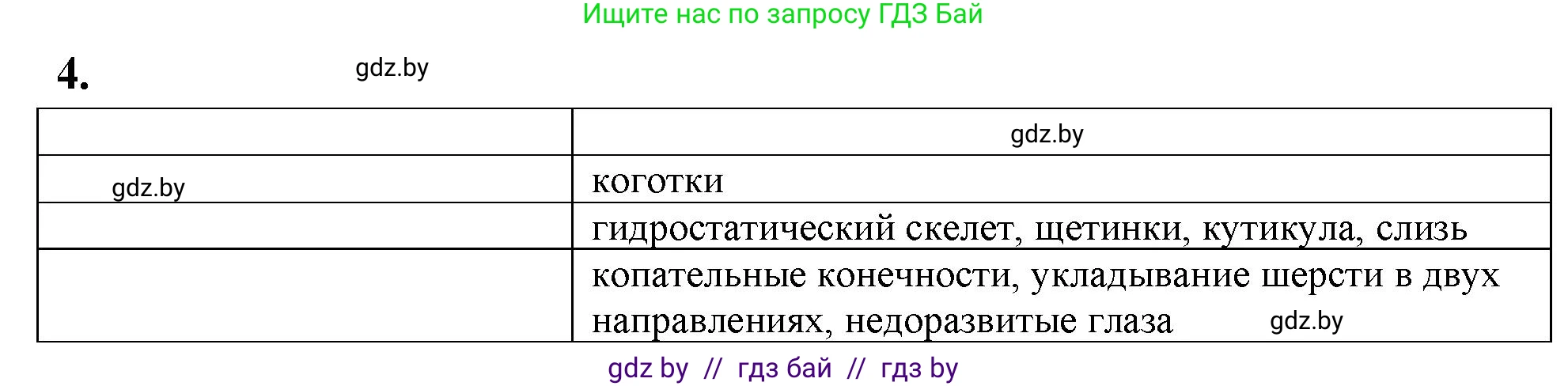Биология, 10 класс рабочая тетрадь, автор: Хруцкая Тамара Викторовна, издательство Аверсэв, Минск, 2020, оранжевого цвета, страница 29, номер 4, Решение
