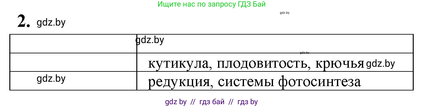 Биология, 10 класс рабочая тетрадь, автор: Хруцкая Тамара Викторовна, издательство Аверсэв, Минск, 2020, оранжевого цвета, страница 30, номер 2, Решение