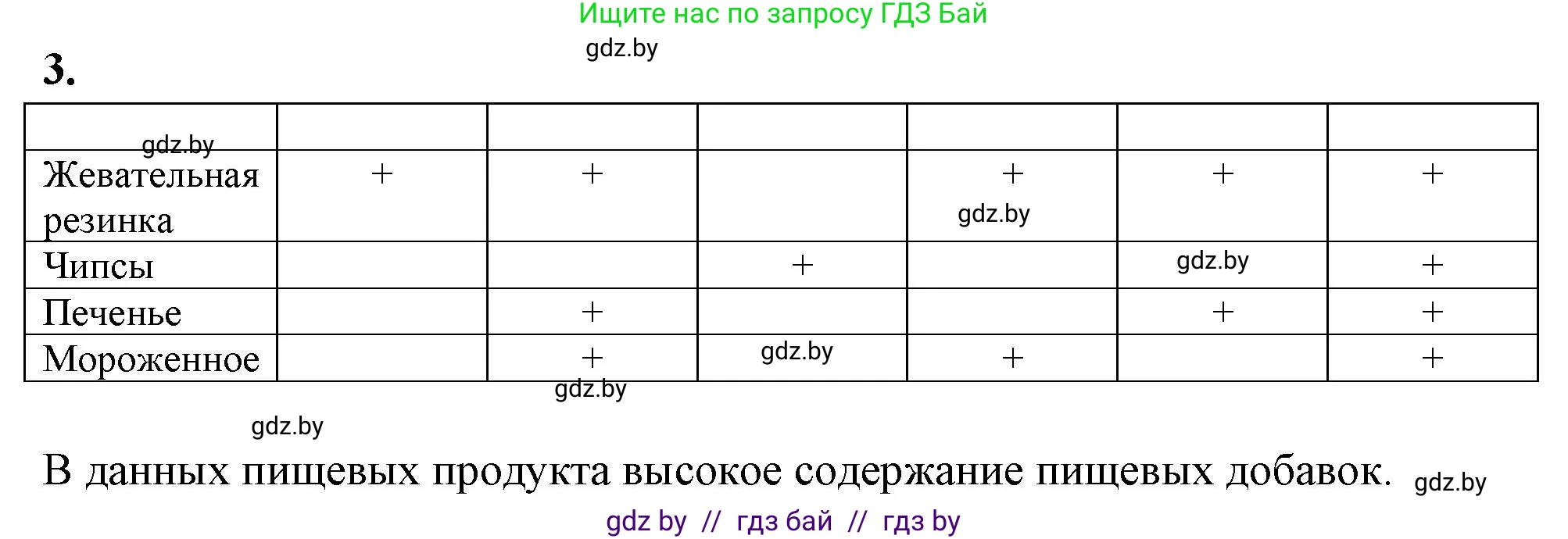Биология, 10 класс рабочая тетрадь, автор: Хруцкая Тамара Викторовна, издательство Аверсэв, Минск, 2020, оранжевого цвета, страница 45, номер 3, Решение