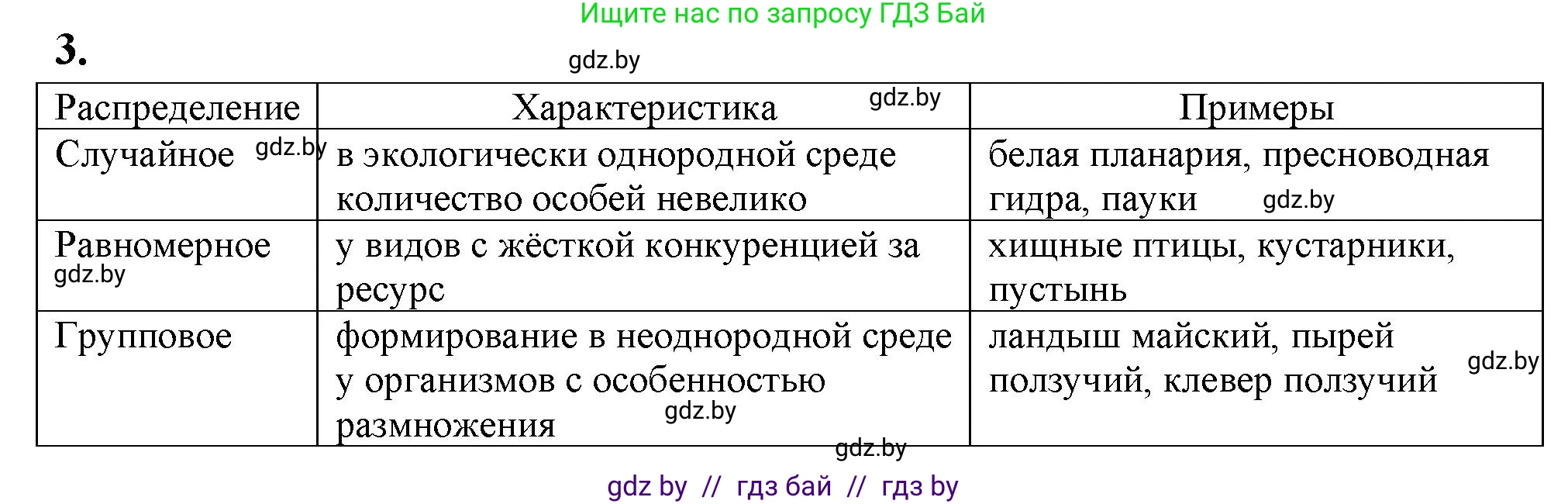 Биология, 10 класс рабочая тетрадь, автор: Хруцкая Тамара Викторовна, издательство Аверсэв, Минск, 2020, оранжевого цвета, страница 75, номер 3, Решение