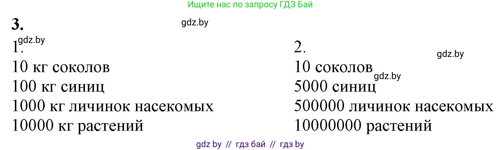 Биология, 10 класс рабочая тетрадь, автор: Хруцкая Тамара Викторовна, издательство Аверсэв, Минск, 2020, оранжевого цвета, страница 95, номер 3, Решение