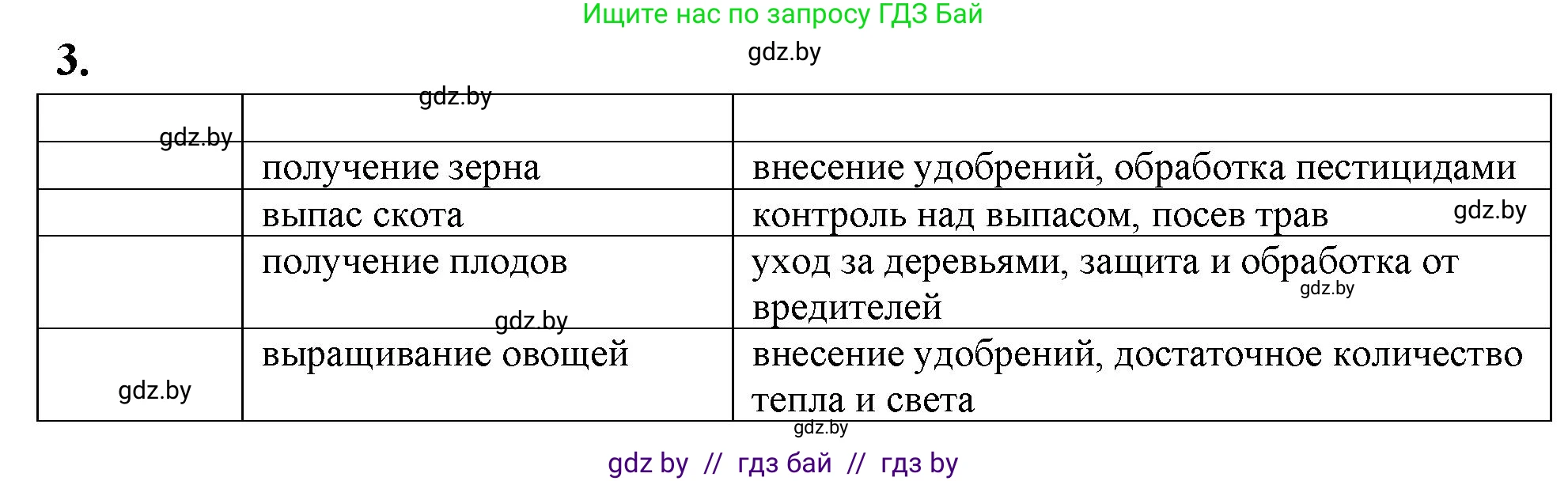 Биология, 10 класс рабочая тетрадь, автор: Хруцкая Тамара Викторовна, издательство Аверсэв, Минск, 2020, оранжевого цвета, страница 108, номер 3, Решение
