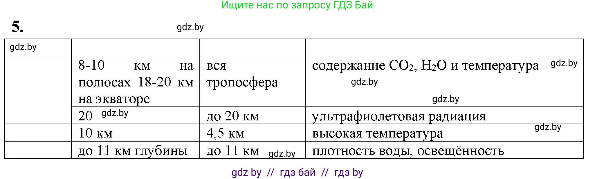 Биология, 10 класс рабочая тетрадь, автор: Хруцкая Тамара Викторовна, издательство Аверсэв, Минск, 2020, оранжевого цвета, страница 114, номер 5, Решение