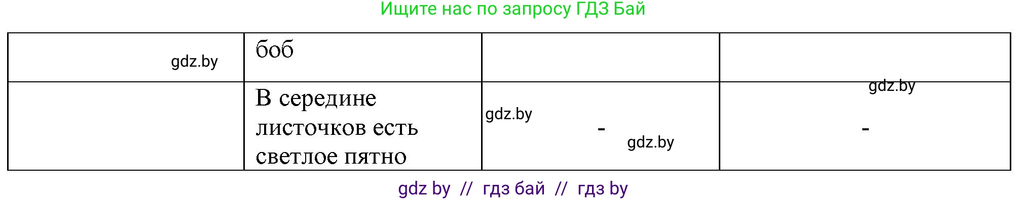 Биология, 10 класс рабочая тетрадь, автор: Хруцкая Тамара Викторовна, издательство Аверсэв, Минск, 2020, оранжевого цвета, страница 69, номер 1, Решение (продолжение 2)