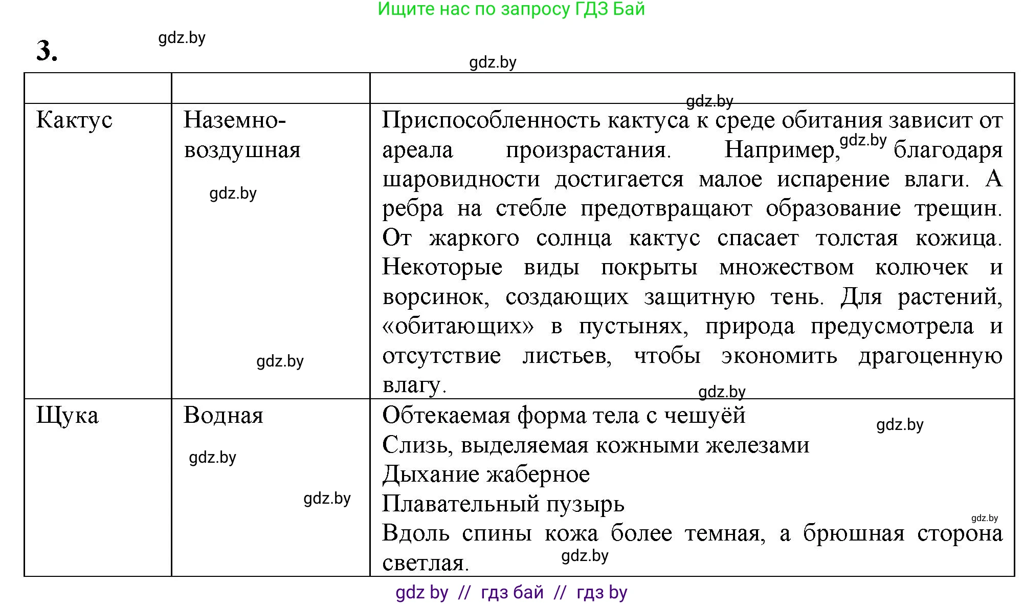 Биология, 10 класс рабочая тетрадь, автор: Хруцкая Тамара Викторовна, издательство Аверсэв, Минск, 2020, оранжевого цвета, страница 18, номер 3, Решение