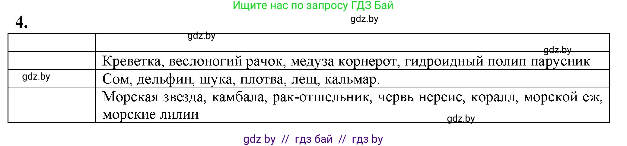 Биология, 10 класс рабочая тетрадь, авторы: Маглыш Сабина Степановна, Кравченко Вячеслав Анатольевич, издательство Аверсэв, Минск, 2021, страница 23, номер 4, Решение