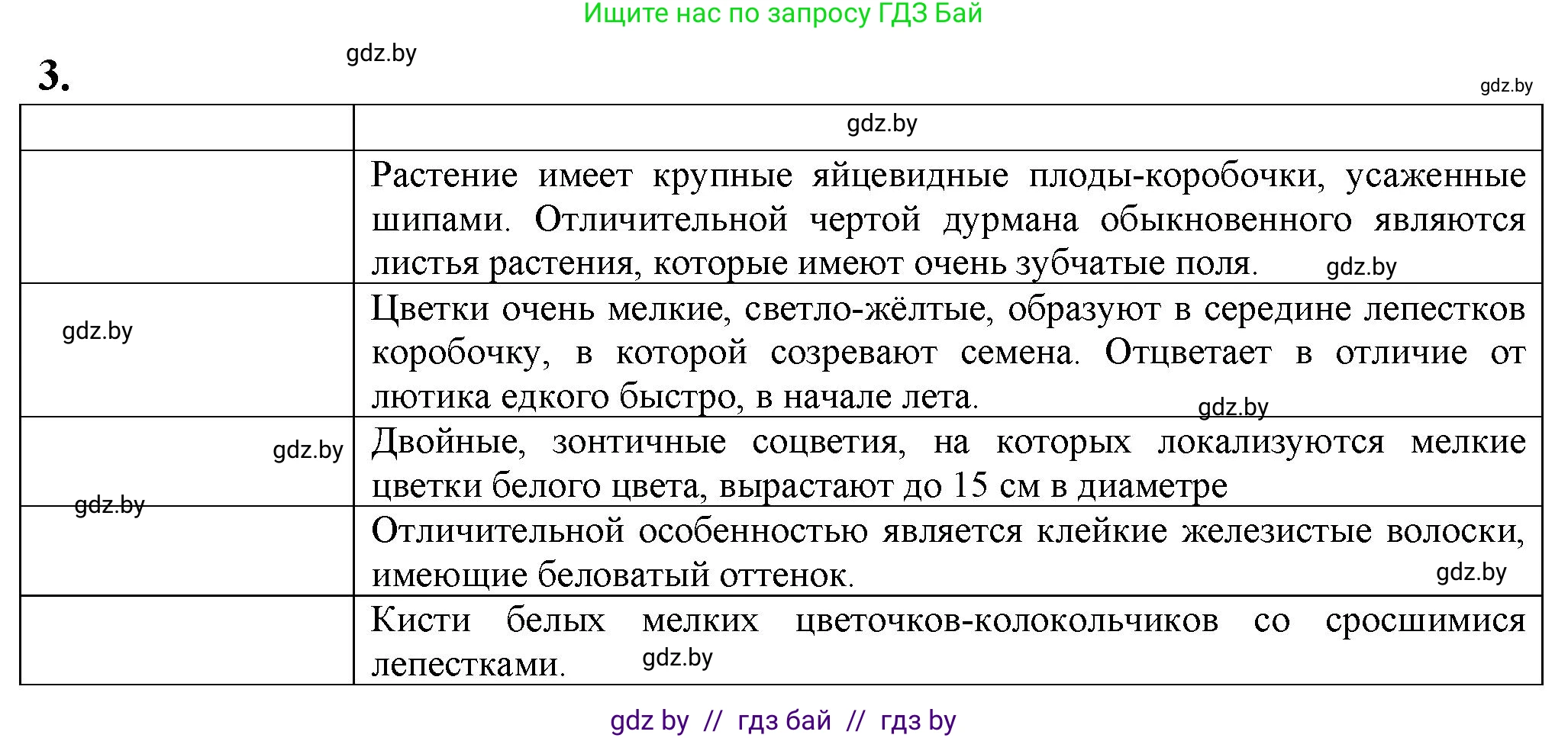 Биология, 10 класс рабочая тетрадь, авторы: Маглыш Сабина Степановна, Кравченко Вячеслав Анатольевич, издательство Аверсэв, Минск, 2021, страница 40, номер 3, Решение