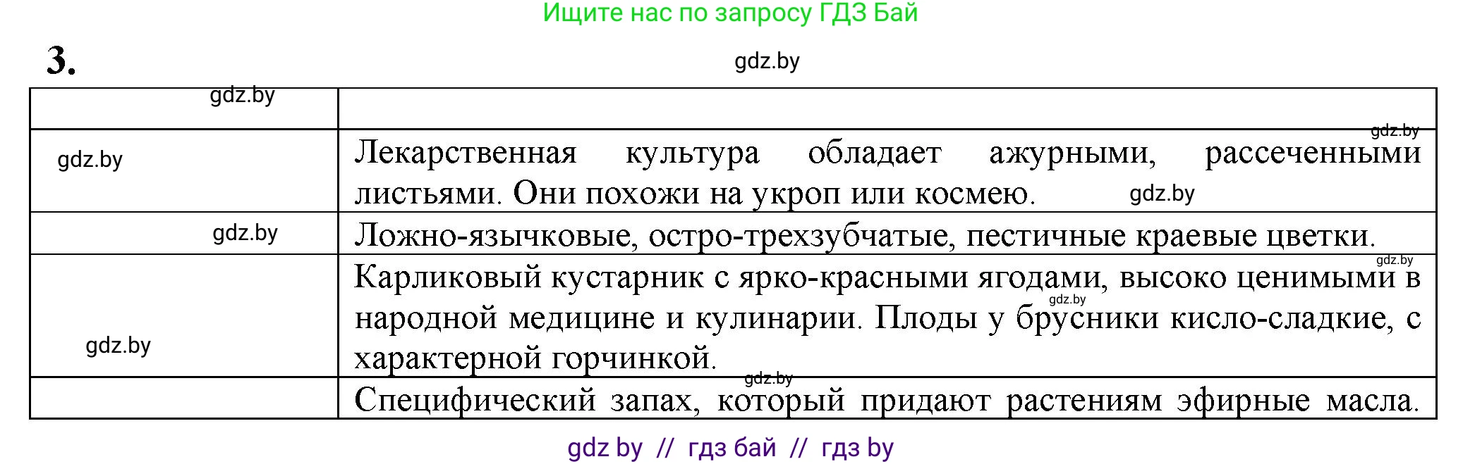 Биология, 10 класс рабочая тетрадь, авторы: Маглыш Сабина Степановна, Кравченко Вячеслав Анатольевич, издательство Аверсэв, Минск, 2021, страница 44, номер 3, Решение