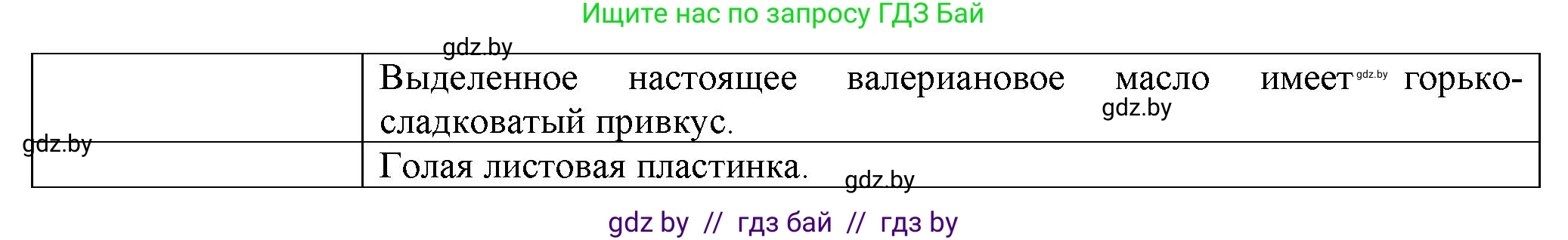 Биология, 10 класс рабочая тетрадь, авторы: Маглыш Сабина Степановна, Кравченко Вячеслав Анатольевич, издательство Аверсэв, Минск, 2021, страница 44, номер 3, Решение (продолжение 2)