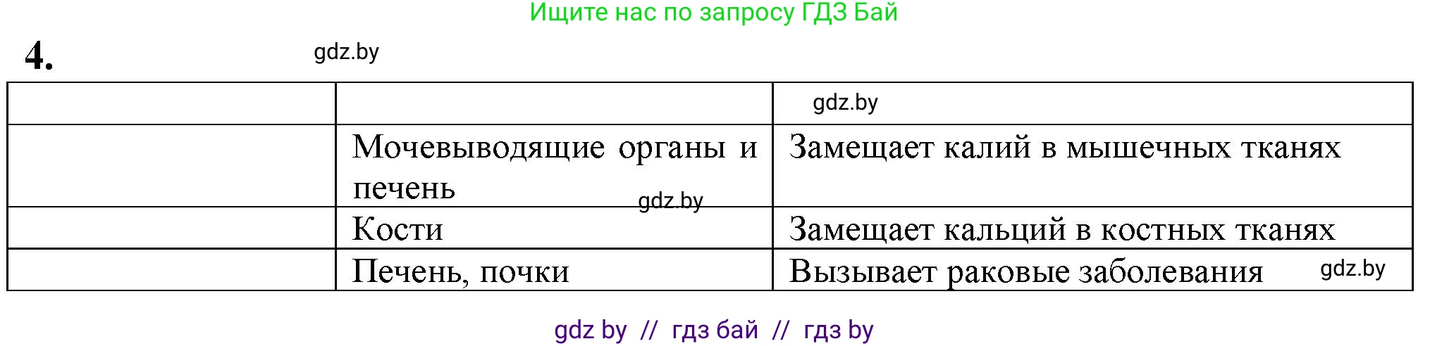 Биология, 10 класс рабочая тетрадь, авторы: Маглыш Сабина Степановна, Кравченко Вячеслав Анатольевич, издательство Аверсэв, Минск, 2021, страница 46, номер 4, Решение