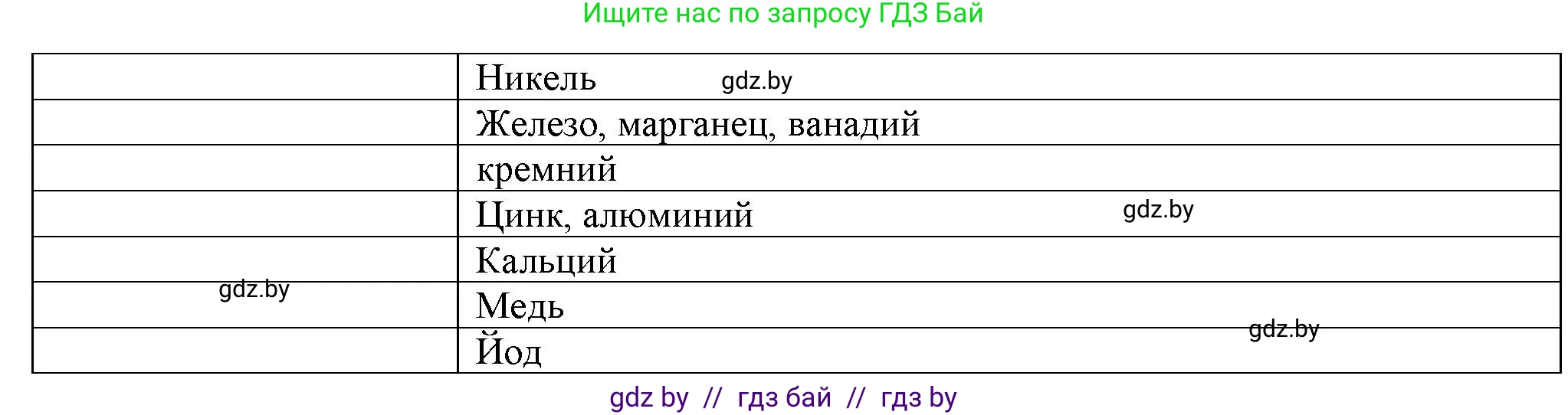 Биология, 10 класс рабочая тетрадь, авторы: Маглыш Сабина Степановна, Кравченко Вячеслав Анатольевич, издательство Аверсэв, Минск, 2021, страница 116, номер 4, Решение (продолжение 2)