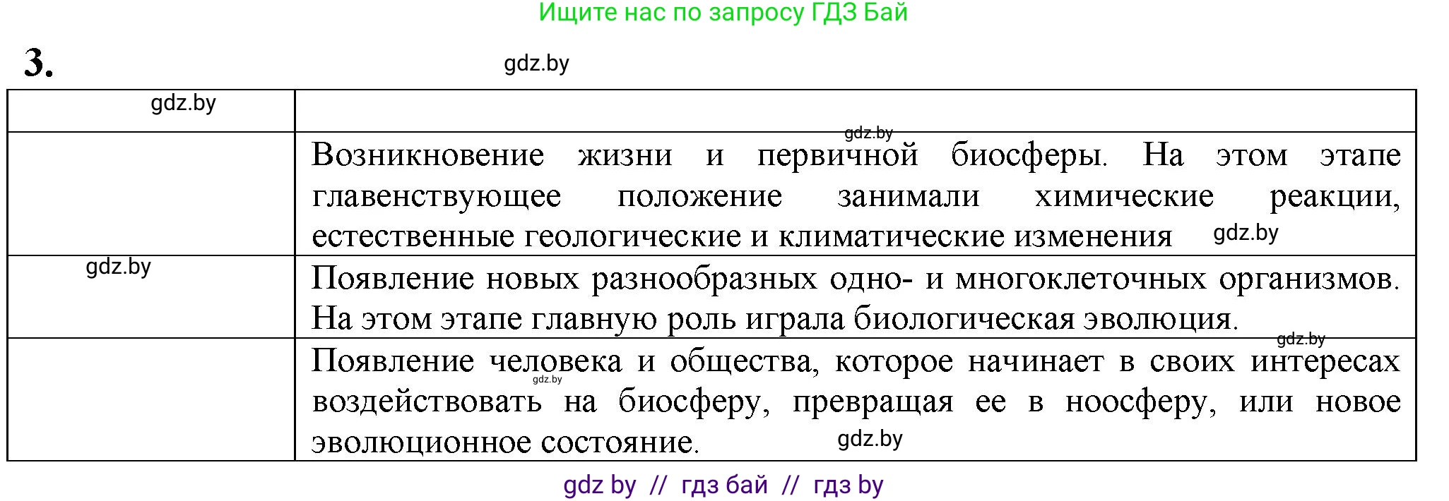 Биология, 10 класс рабочая тетрадь, авторы: Маглыш Сабина Степановна, Кравченко Вячеслав Анатольевич, издательство Аверсэв, Минск, 2021, страница 119, номер 3, Решение