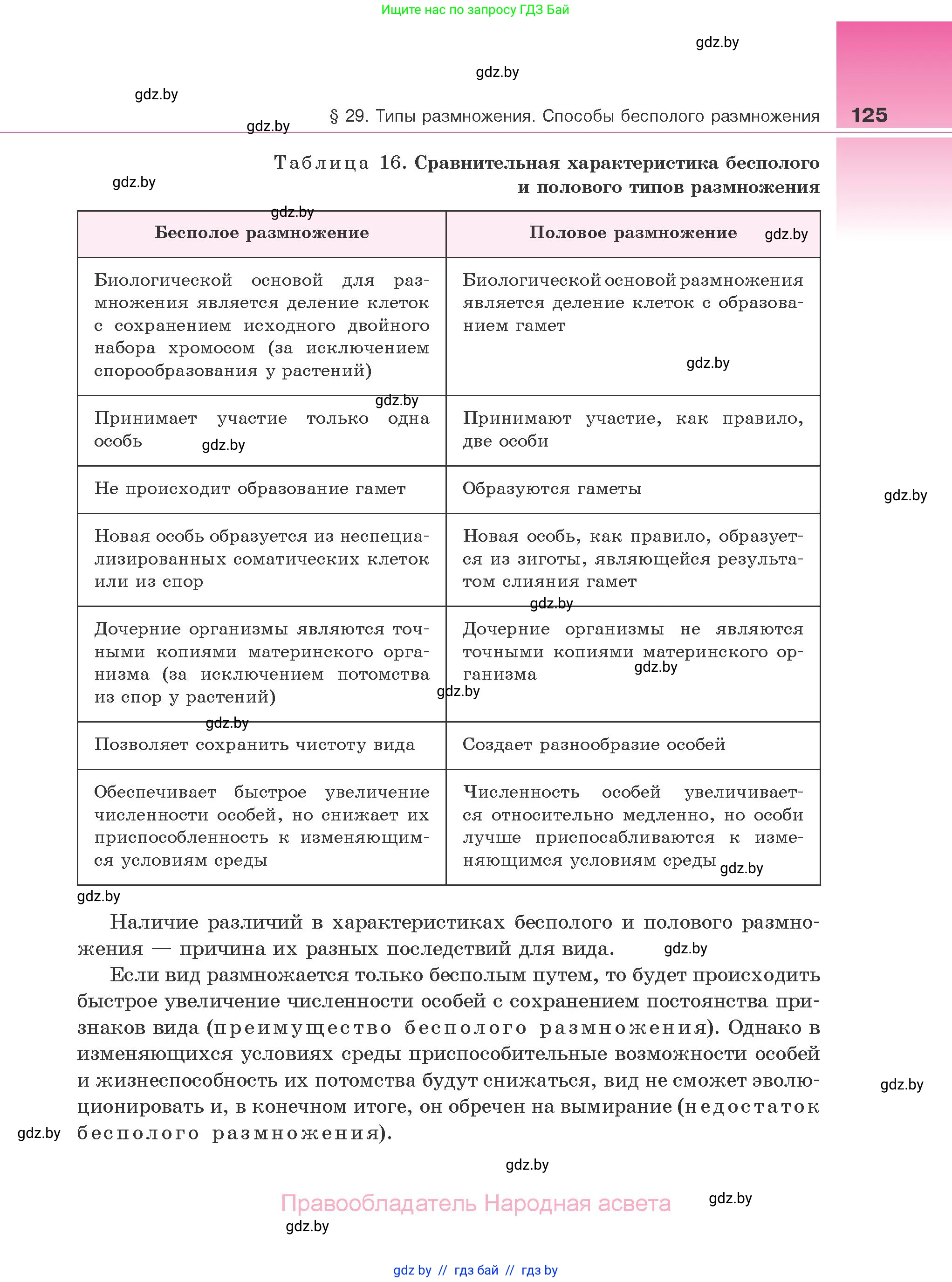 Биология, 10 класс Учебник, авторы: Маглыш Сабина Степановна, Кравченко Вячеслав Анатольевич, Довгун Татьяна Яновна, издательство Народная асвета, Минск, 2020, зелёного цвета, страница 125