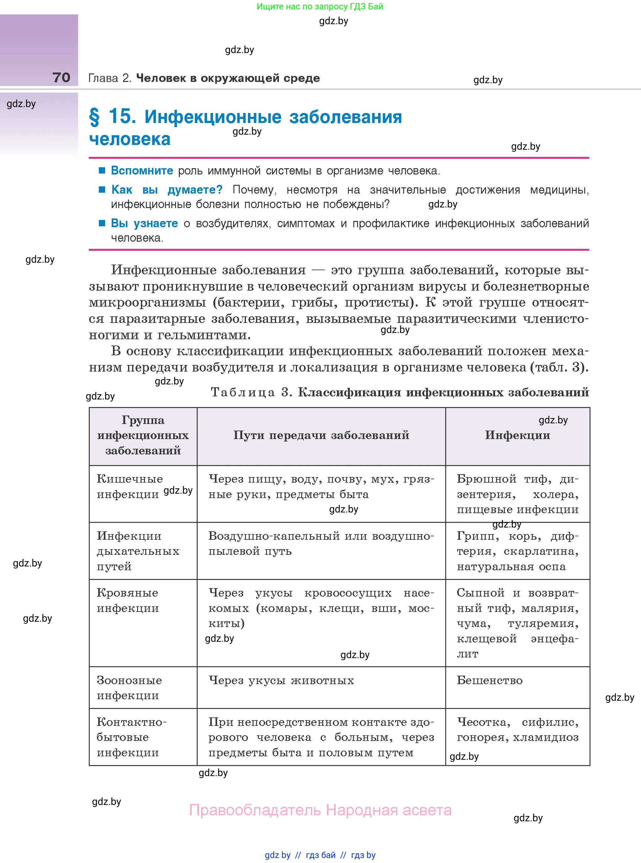 Биология, 10 класс Учебник, авторы: Маглыш Сабина Степановна, Кравченко Вячеслав Анатольевич, Довгун Татьяна Яновна, издательство Народная асвета, Минск, 2020, зелёного цвета, страница 70