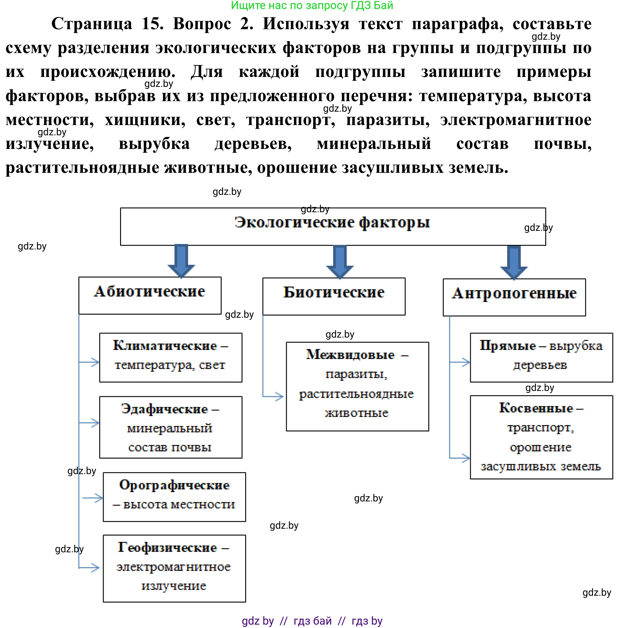 Биология, 10 класс Учебник, авторы: Маглыш Сабина Степановна, Кравченко Вячеслав Анатольевич, Довгун Татьяна Яновна, издательство Народная асвета, Минск, 2020, зелёного цвета, страница 15, Решение (продолжение 2)