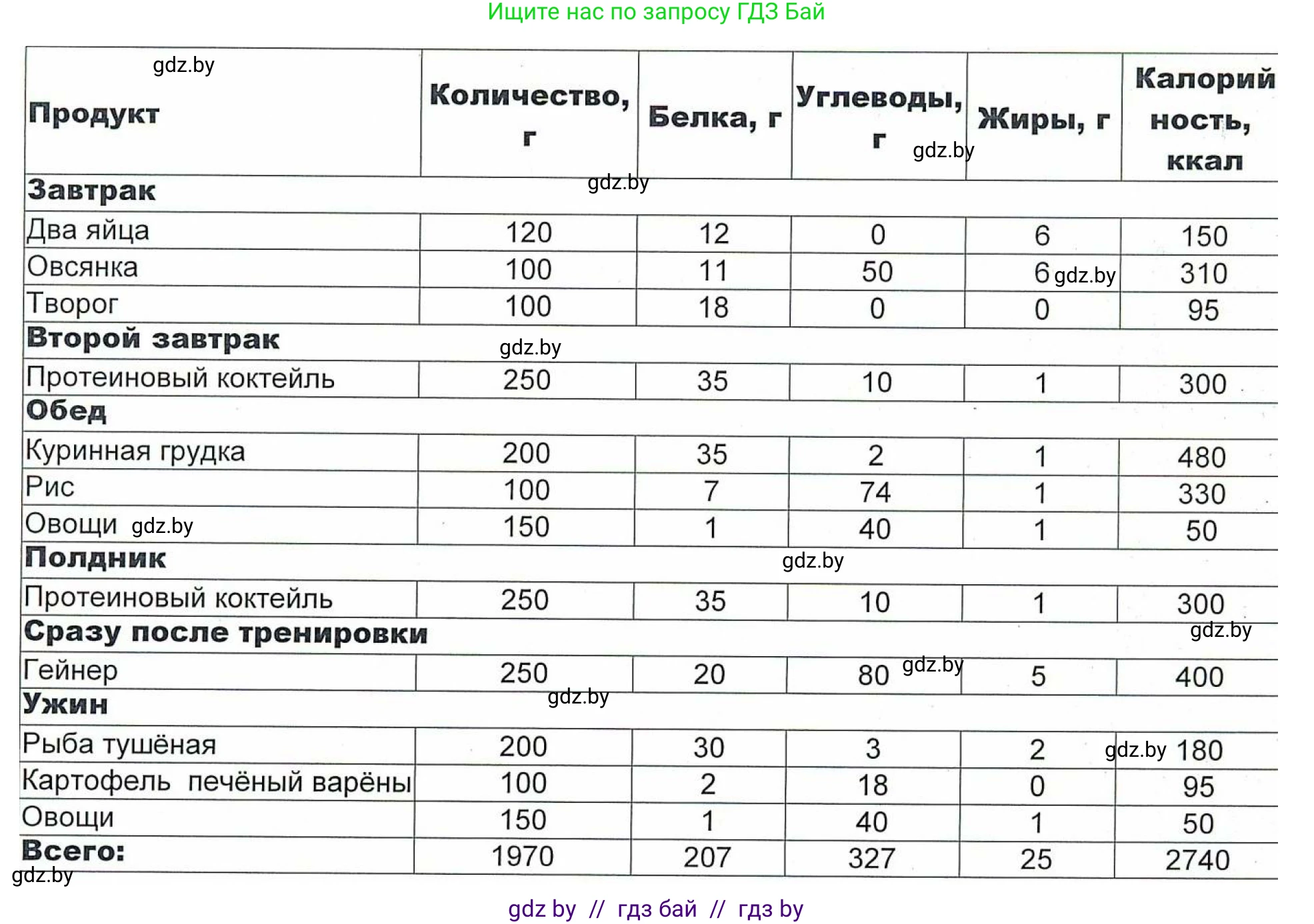 Биология, 10 класс Учебник, авторы: Маглыш Сабина Степановна, Кравченко Вячеслав Анатольевич, Довгун Татьяна Яновна, издательство Народная асвета, Минск, 2020, зелёного цвета, страница 103, Решение (продолжение 2)