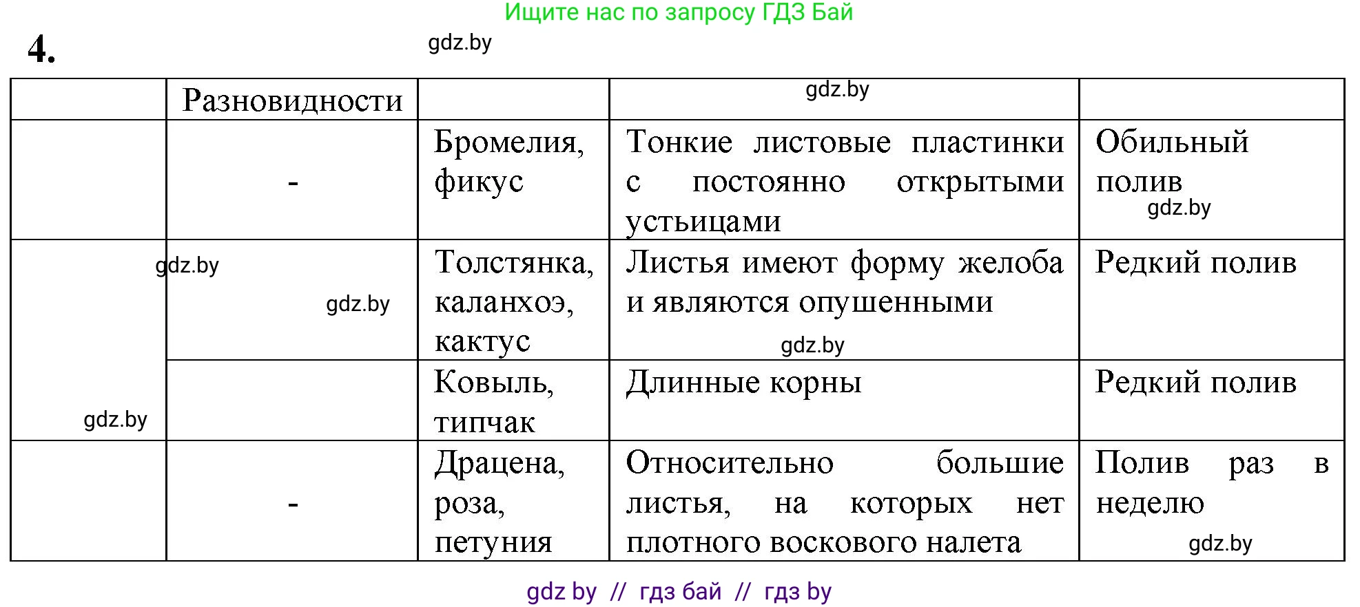 Биология, 10 класс тетрадь для лабораторных, практических работ и экскурсий, автор: Новик Ирина Михайловна, издательство Сэр-Вит, Минск, 2020, салатового цвета, страница 12, номер 4, Решение