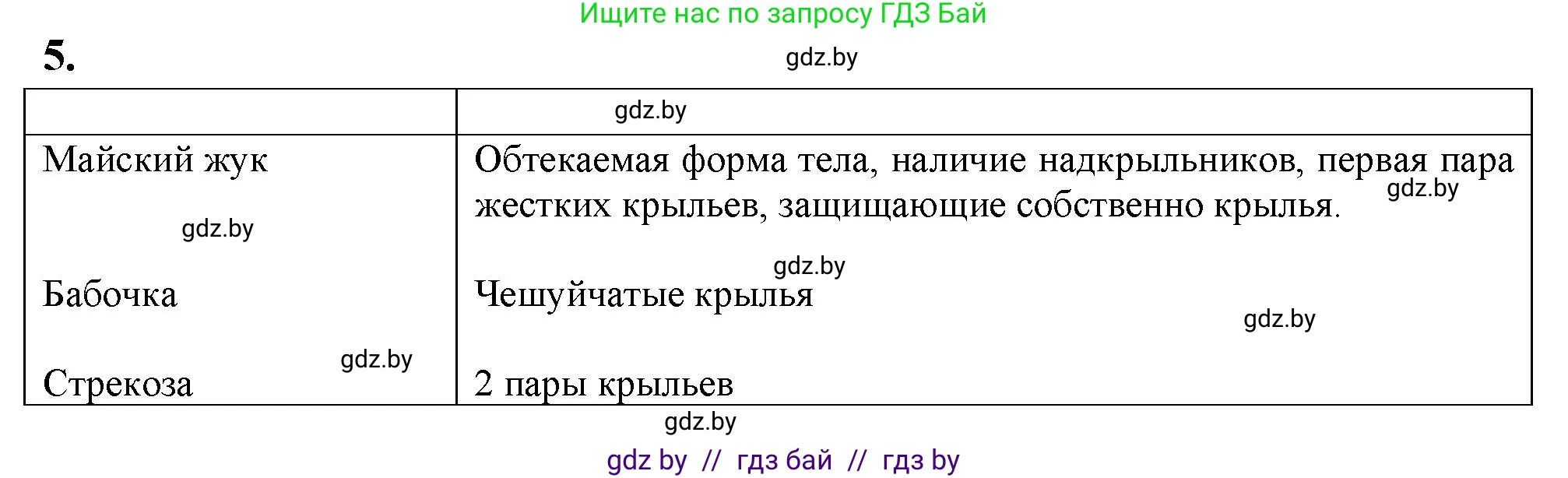 Биология, 11 класс Тетрадь для лабораторных и практических работ, авторы: Дашков Максим Леонидович, Головач Алексей Михайлович, издательство Аверсэв, Минск, 2021, оранжевого цвета, страница 36, номер 5, Решение