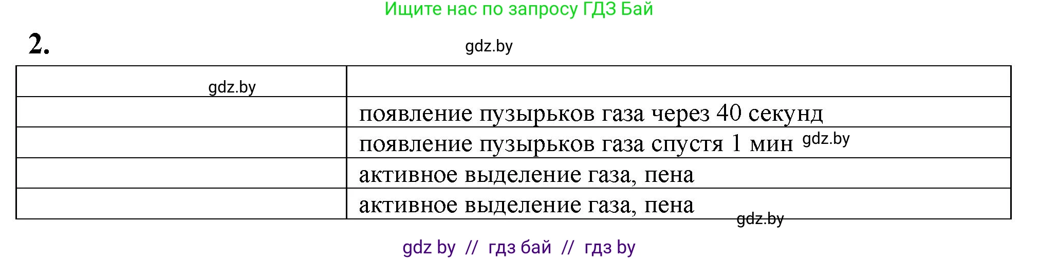 Биология, 11 класс Тетрадь для лабораторных и практических работ, авторы: Дашков Максим Леонидович, Головач Алексей Михайлович, издательство Аверсэв, Минск, 2021, оранжевого цвета, страница 4, номер 2, Решение