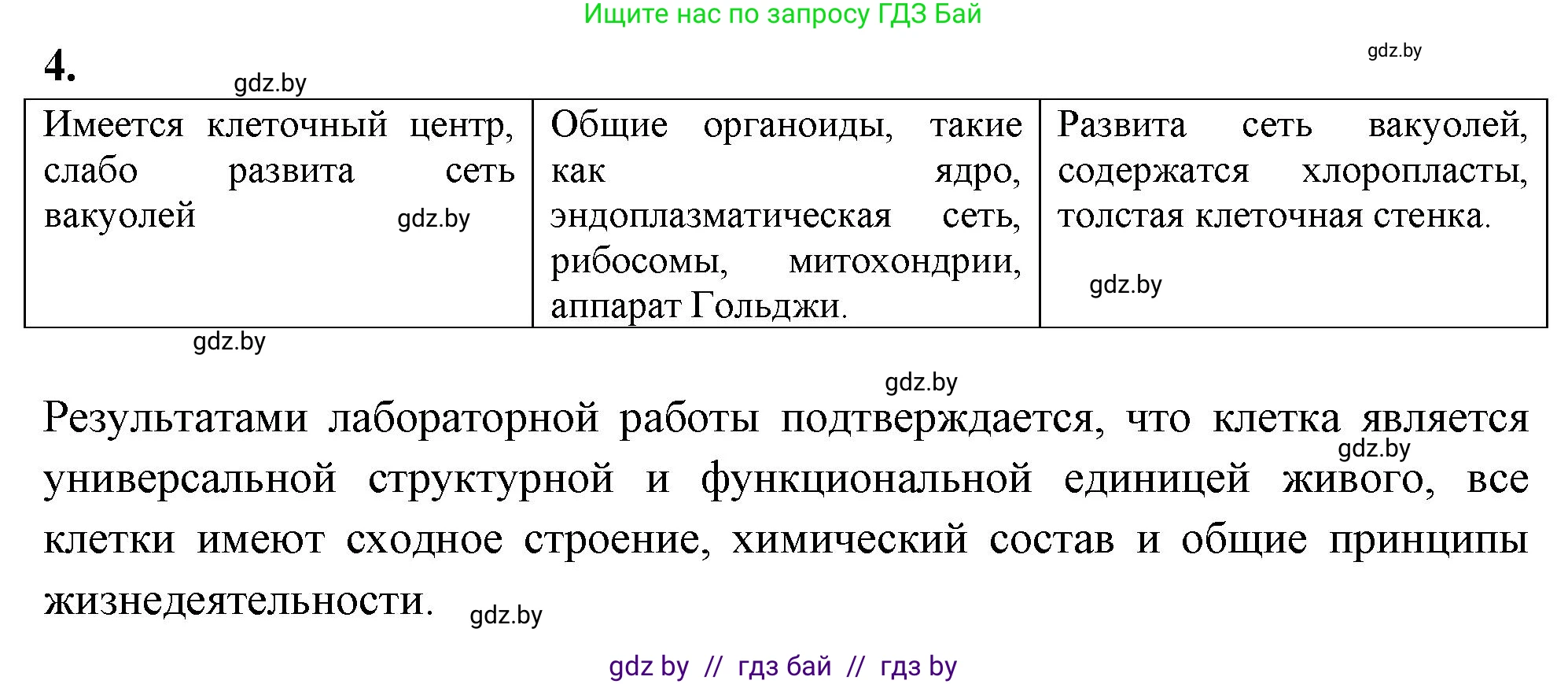 Биология, 11 класс Тетрадь для лабораторных и практических работ, авторы: Дашков Максим Леонидович, Головач Алексей Михайлович, издательство Аверсэв, Минск, 2021, оранжевого цвета, страница 11, номер 4, Решение