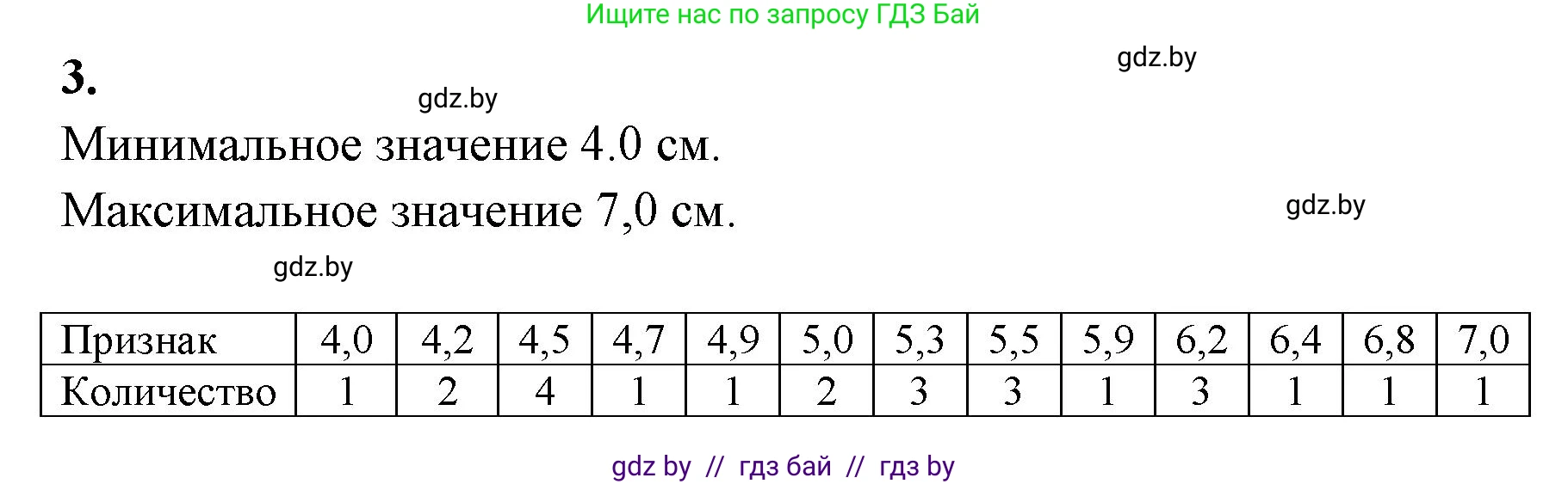 Биология, 11 класс Тетрадь для лабораторных и практических работ, авторы: Дашков Максим Леонидович, Головач Алексей Михайлович, издательство Аверсэв, Минск, 2021, оранжевого цвета, страница 32, номер 3, Решение