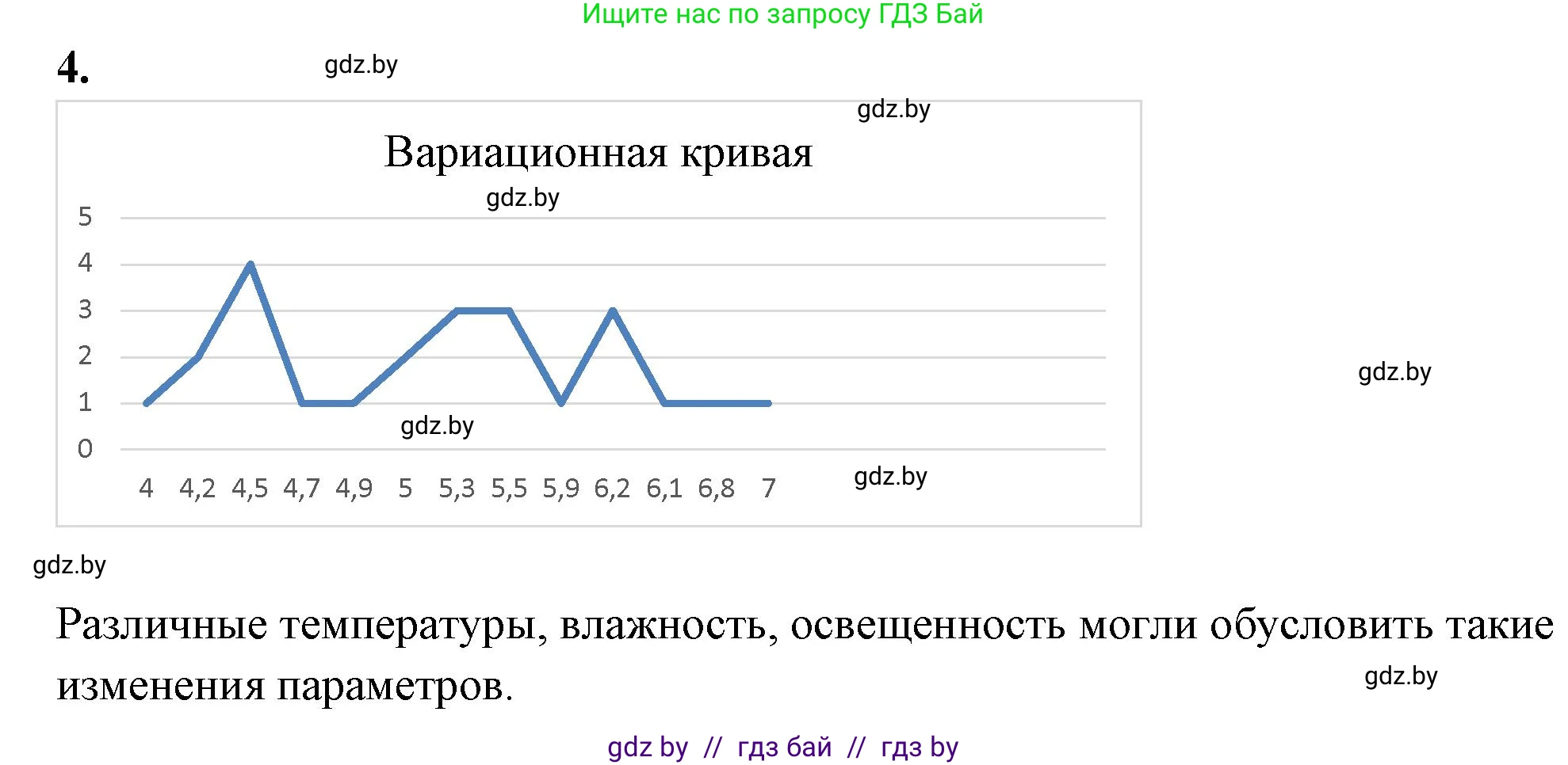 Биология, 11 класс Тетрадь для лабораторных и практических работ, авторы: Дашков Максим Леонидович, Головач Алексей Михайлович, издательство Аверсэв, Минск, 2021, оранжевого цвета, страница 33, номер 4, Решение