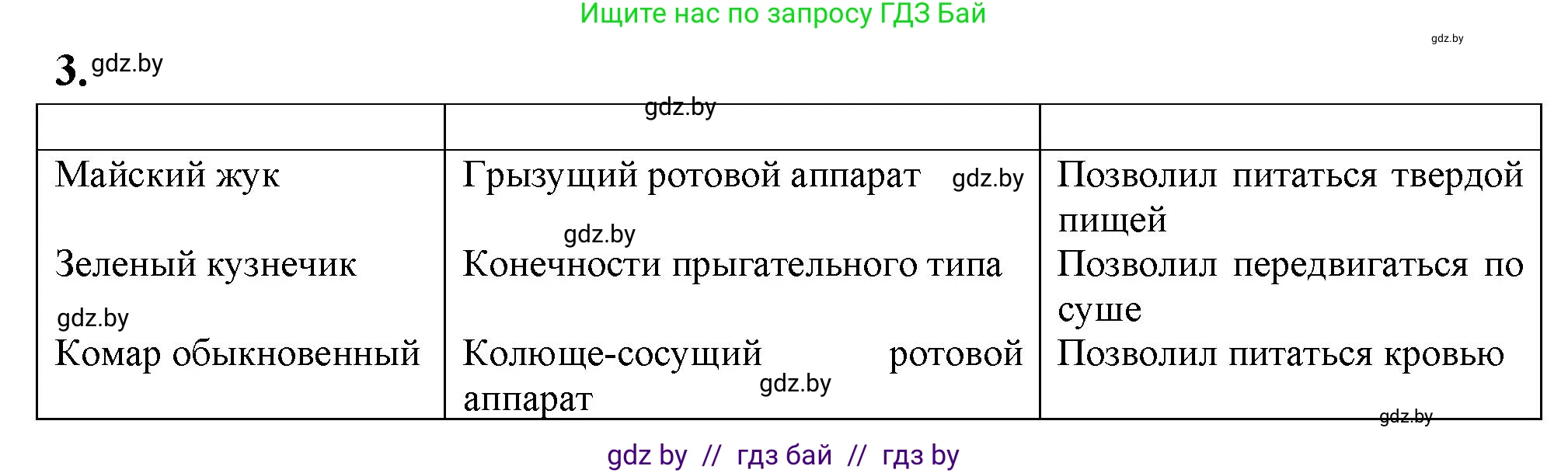 Биология, 11 класс Тетрадь для лабораторных и практических работ, авторы: Дашков Максим Леонидович, Головач Алексей Михайлович, издательство Аверсэв, Минск, 2021, оранжевого цвета, страница 42, номер 3, Решение